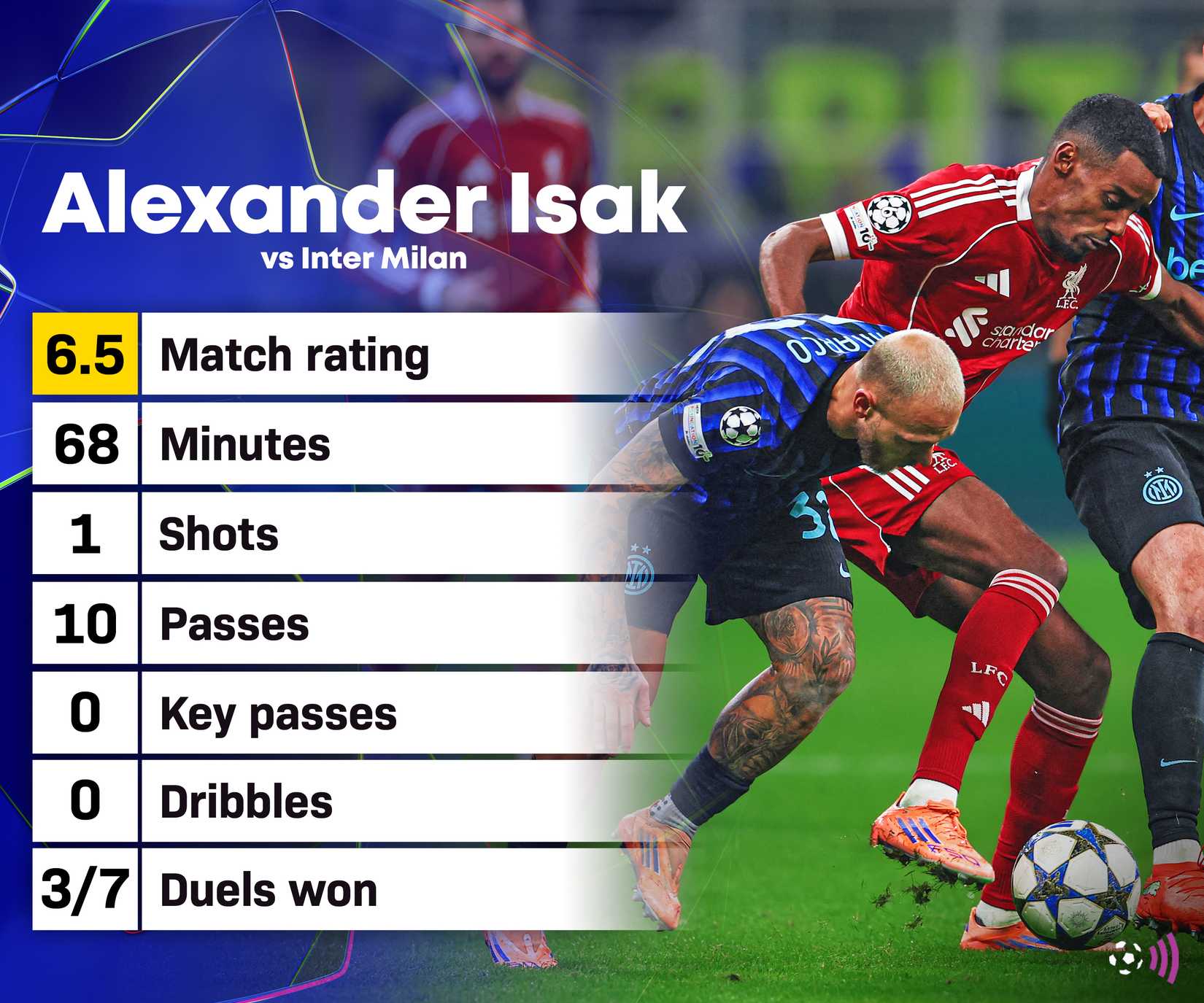 Alexander-Isak-Liverpool-Inter-stats