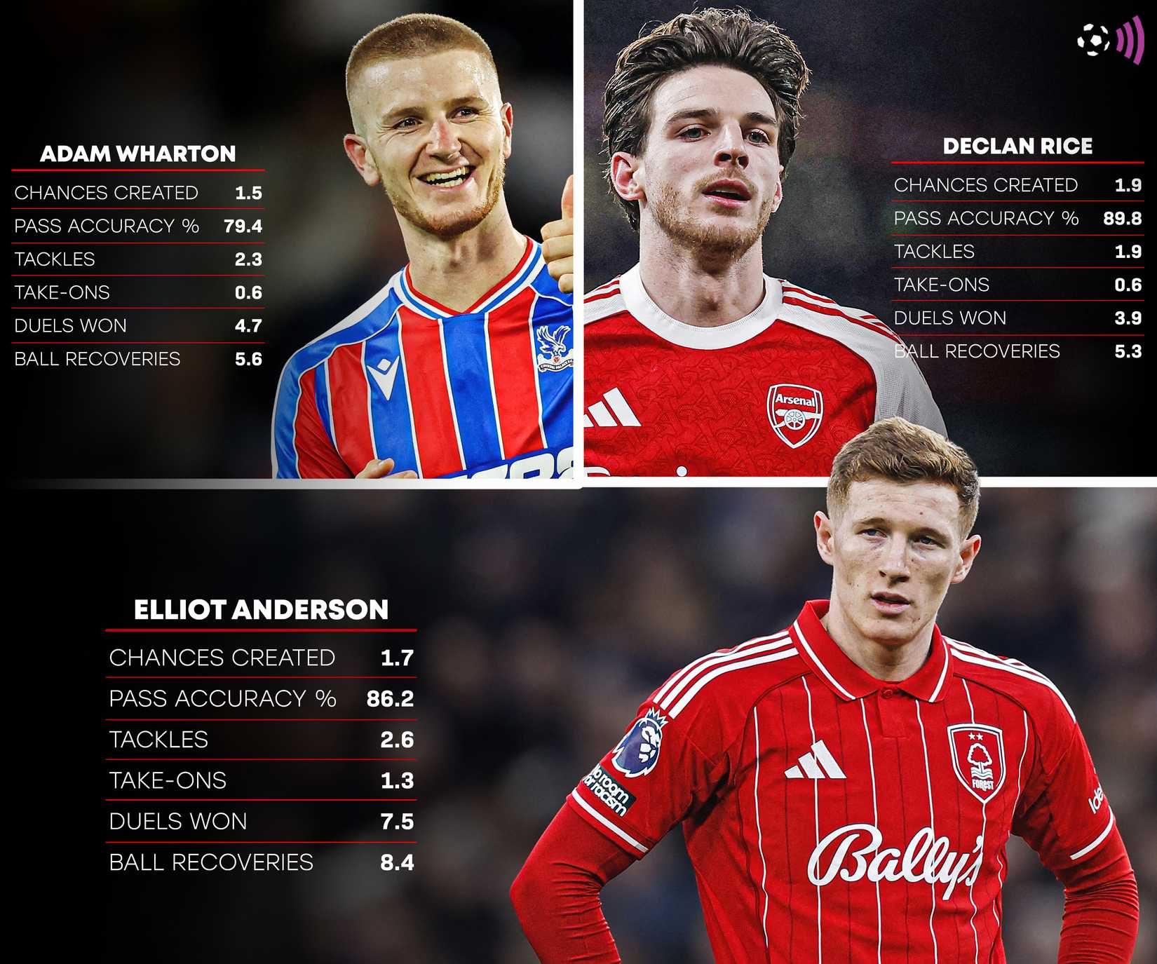 Anderson-Rice-Wharton-stats