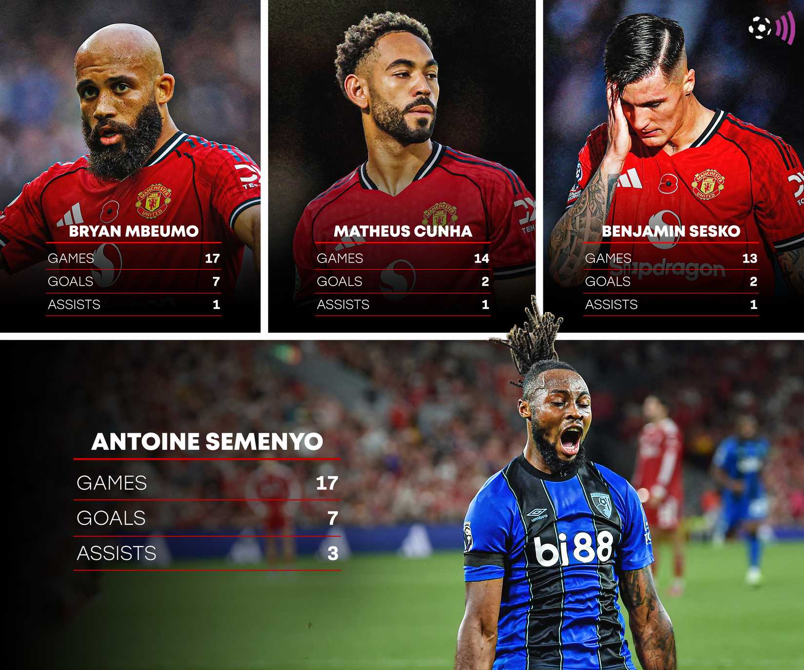 Antoine Semenho vs Manchester United forward