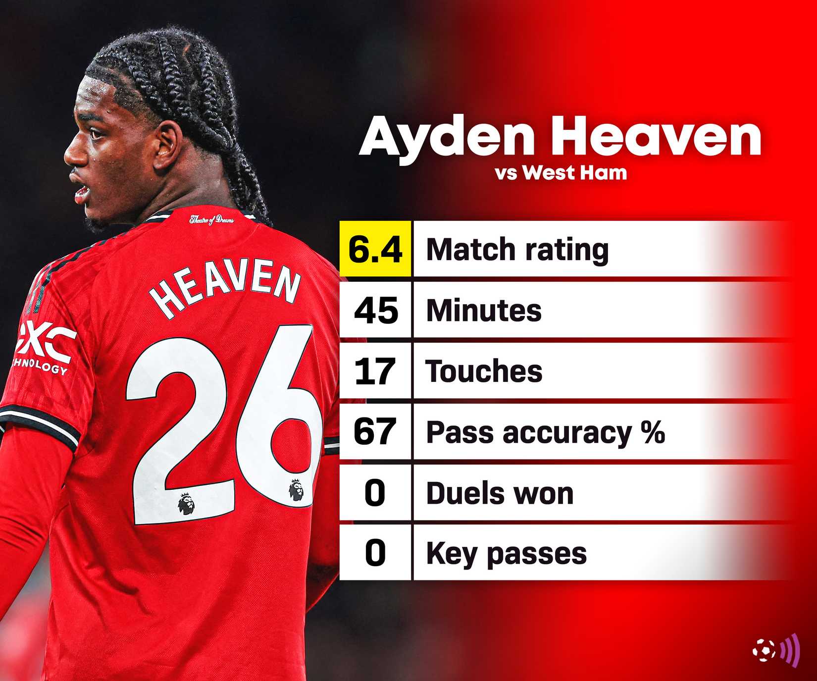 Ayden-Heaven-Man-Utd-vs-West-Ham