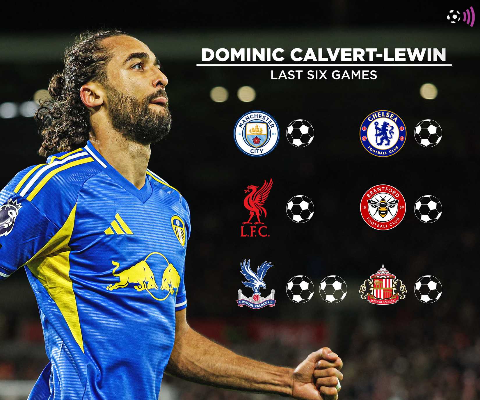 Sequência de gols de Calvert-Lyon-Leeds