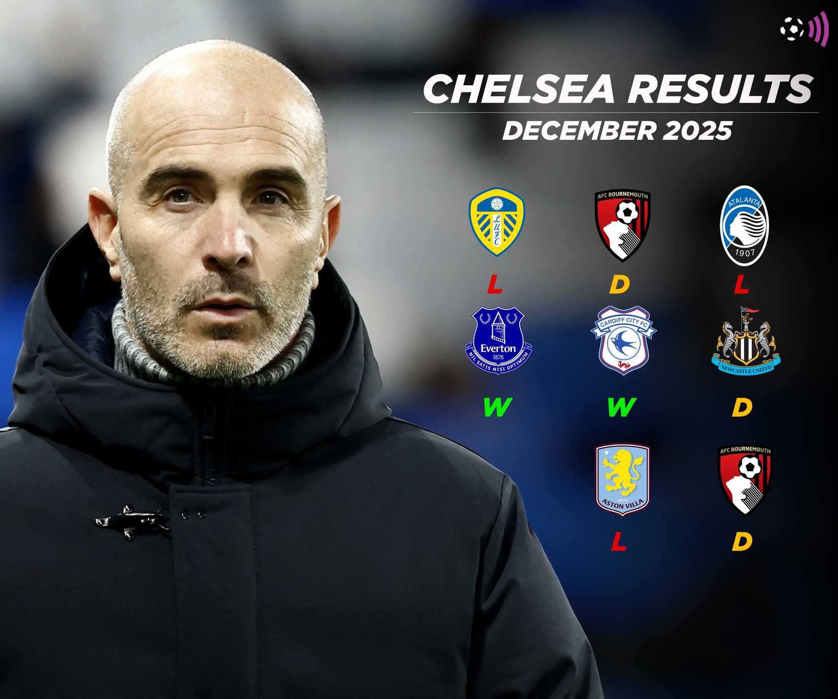 Chelsea-December Results-Maresca