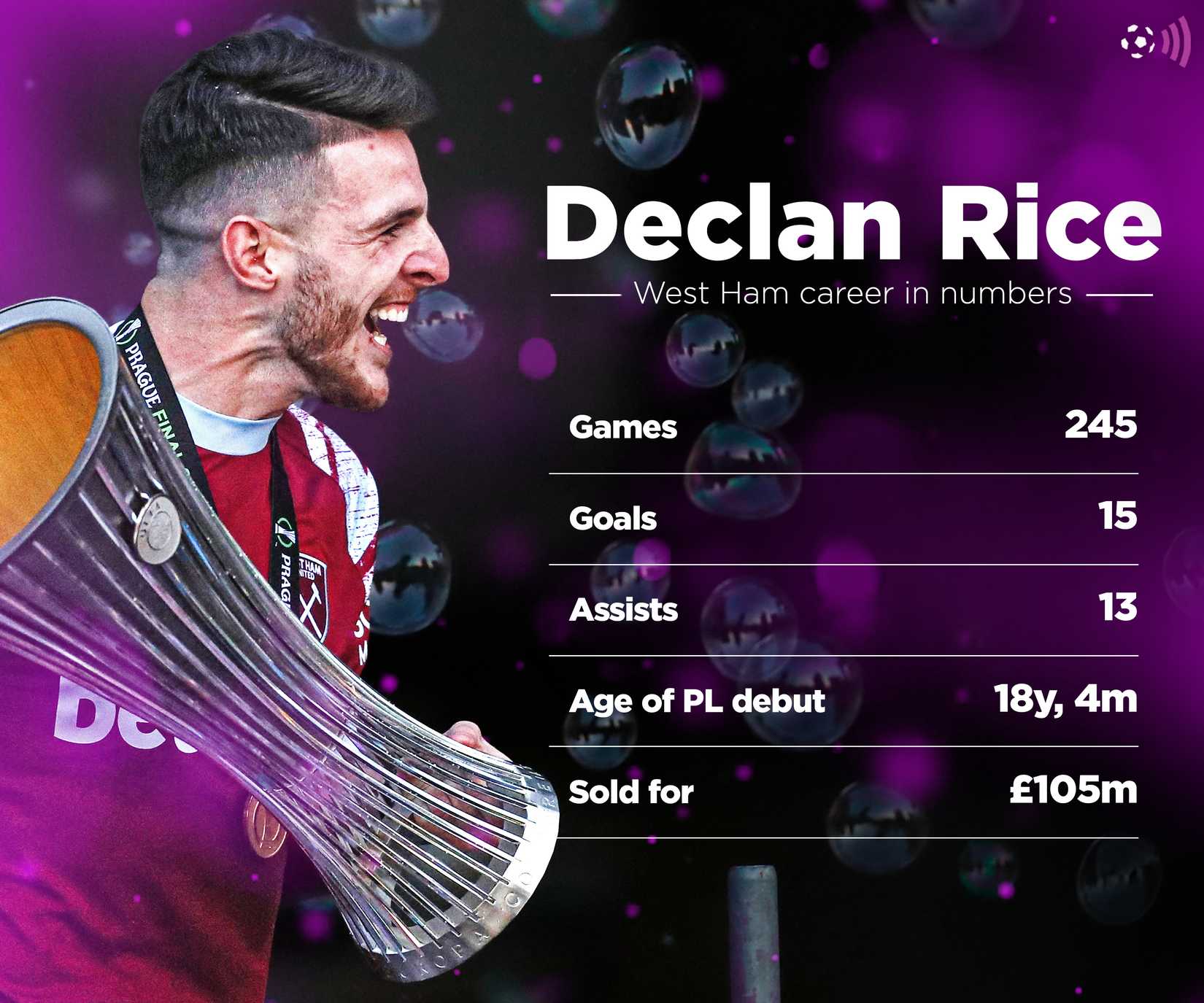 Declan Rice West Ham record (timeless)