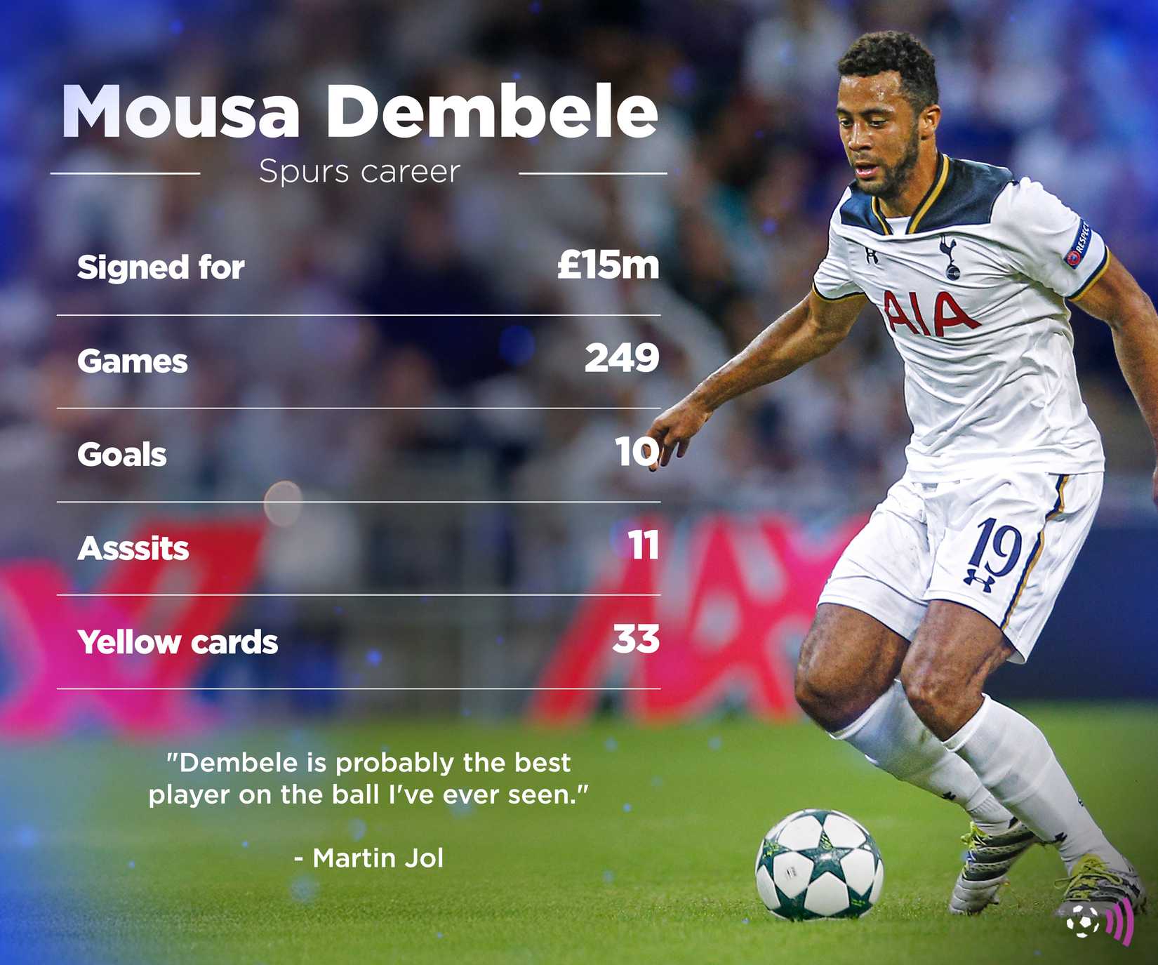 Dembele record at Spurs (timeless)