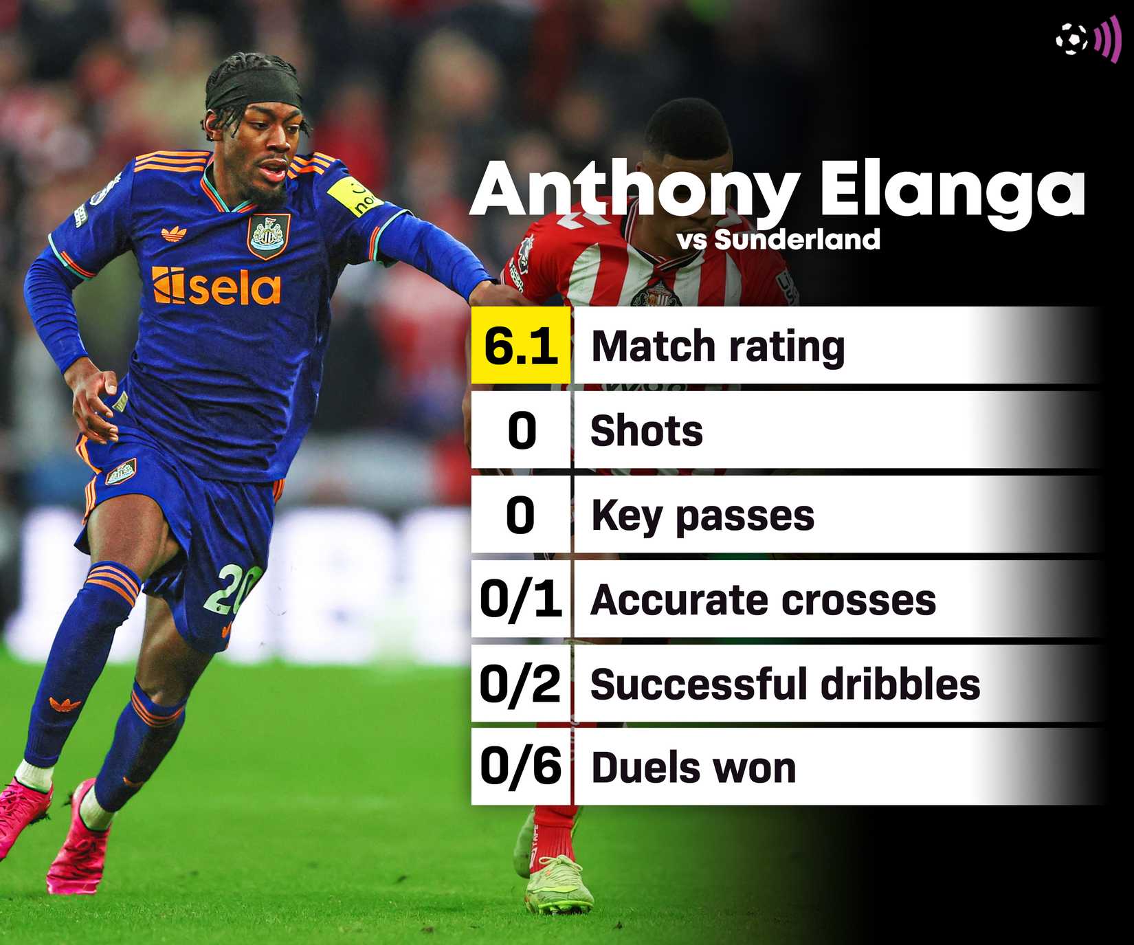 Eagle Newcastle vs Sunderland stats