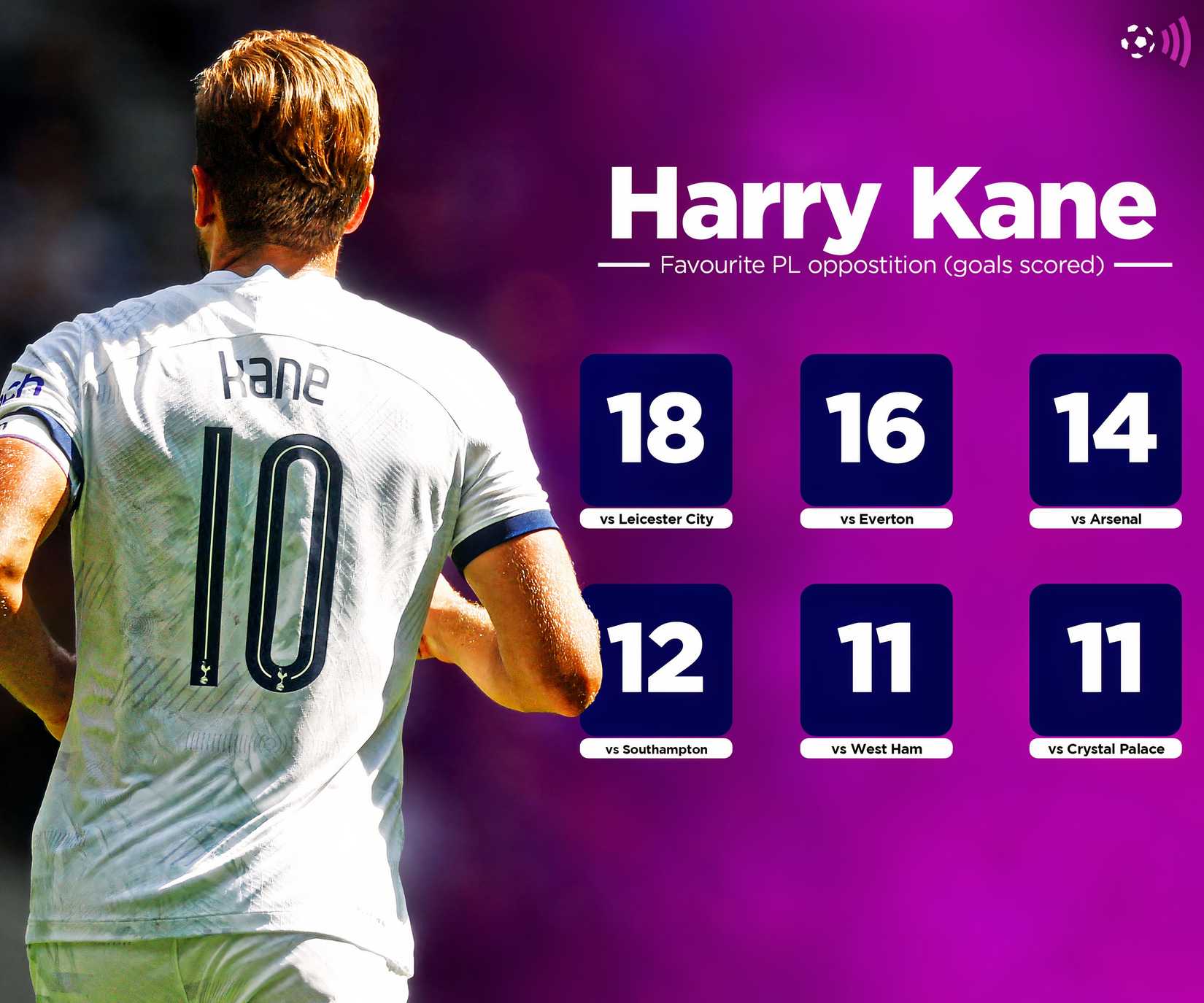 FFC in-text wider Kane