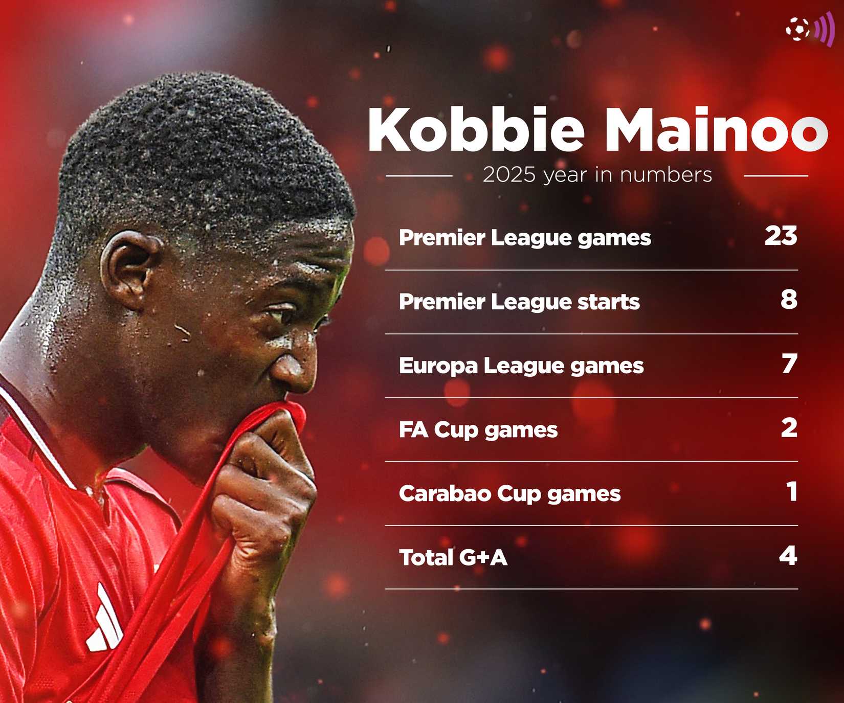 Kobbie-Mainoo-Man-Utd-2025-stats-timeless