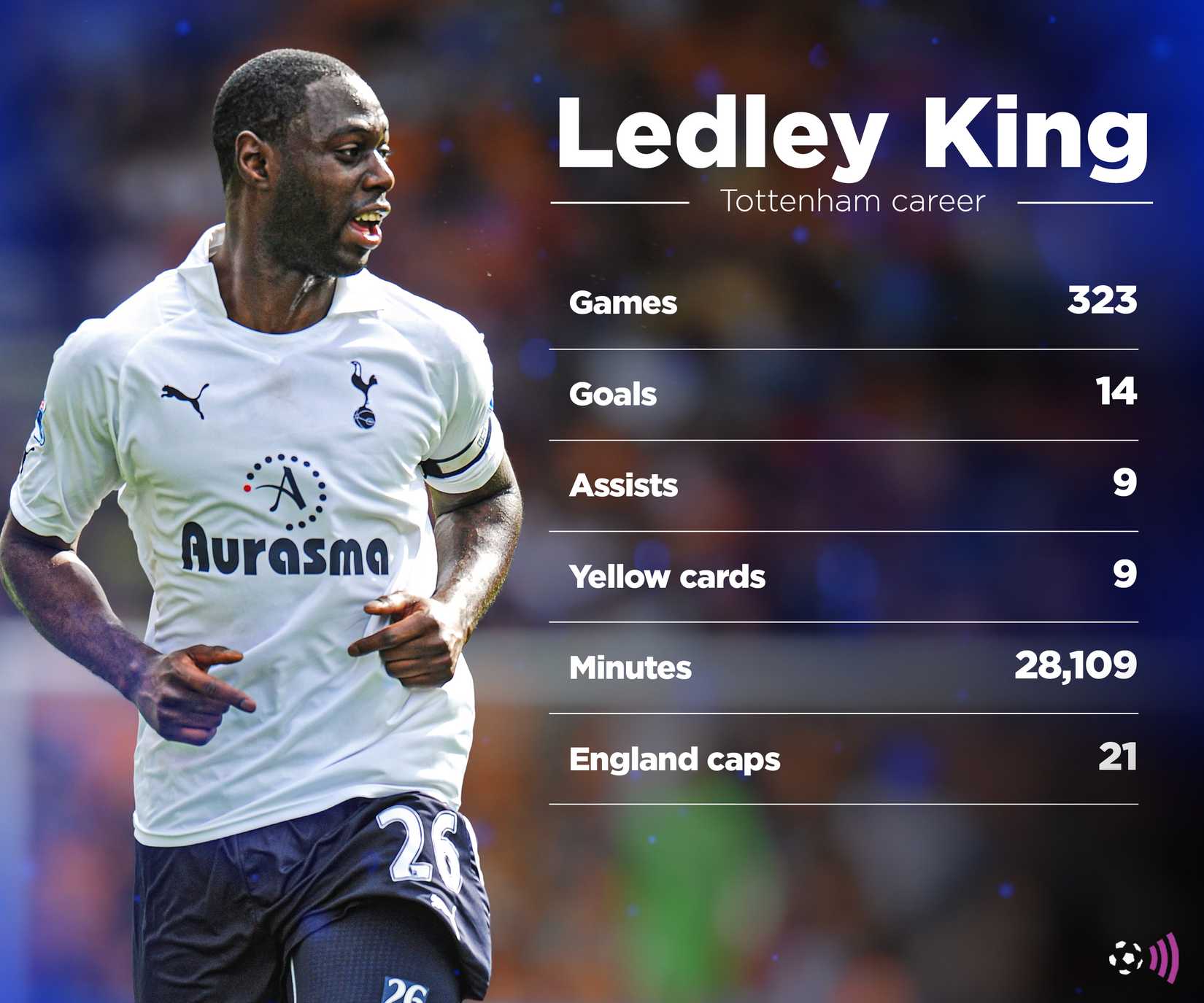 Ledley King record at Spurs (timeless)
