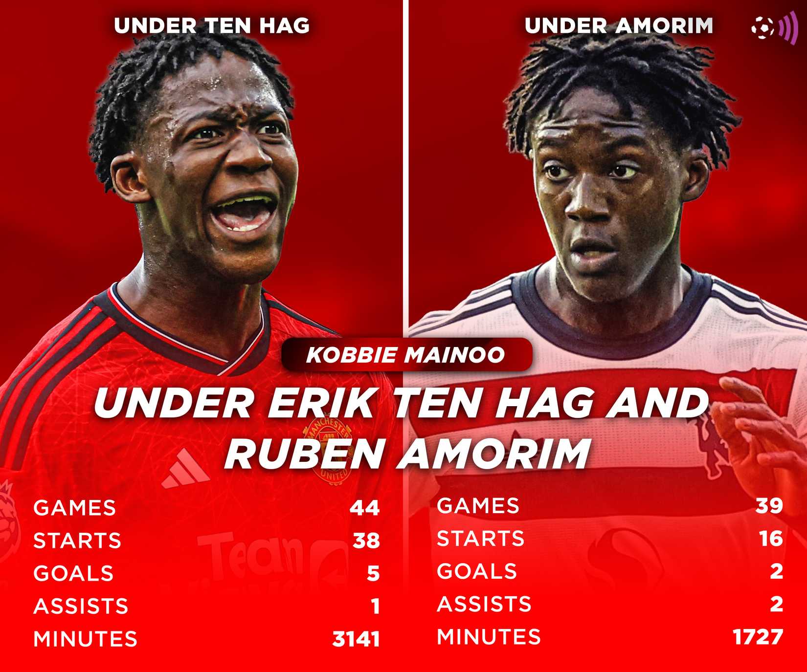 principal--man-utd-stats
