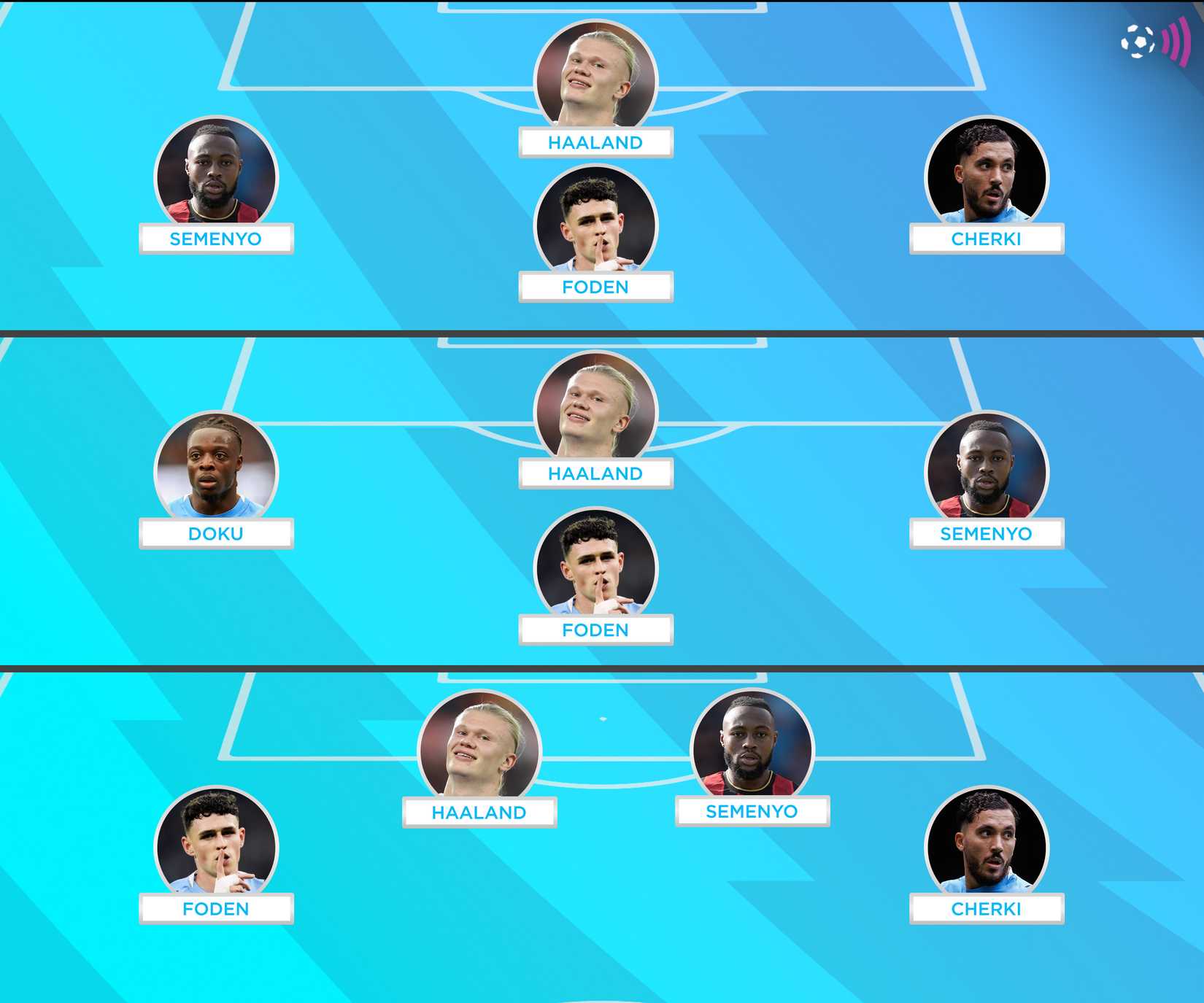 Man-City-Semenyo-Haaland-Foden-Cherki-Doku