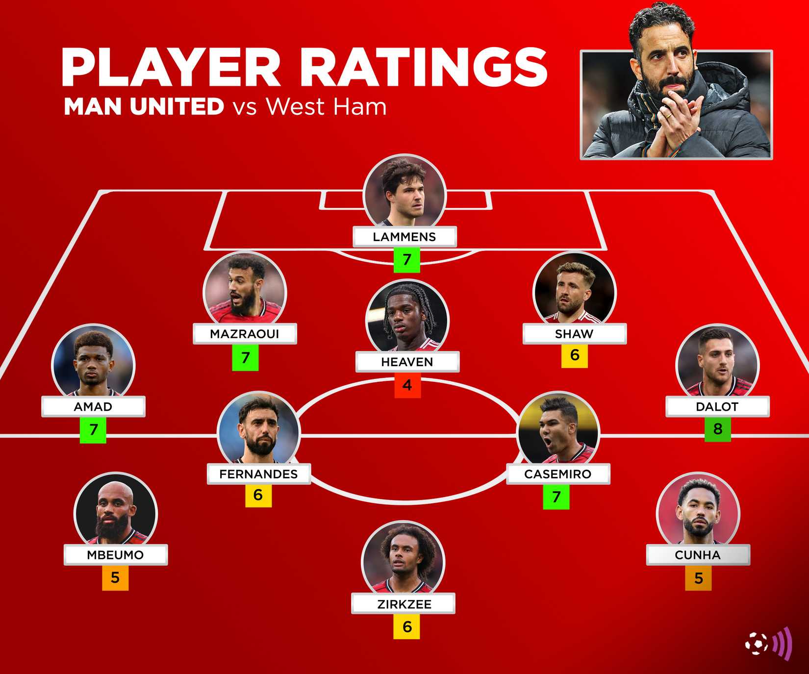 Man-Utd-Player-Ratings-West-Ham