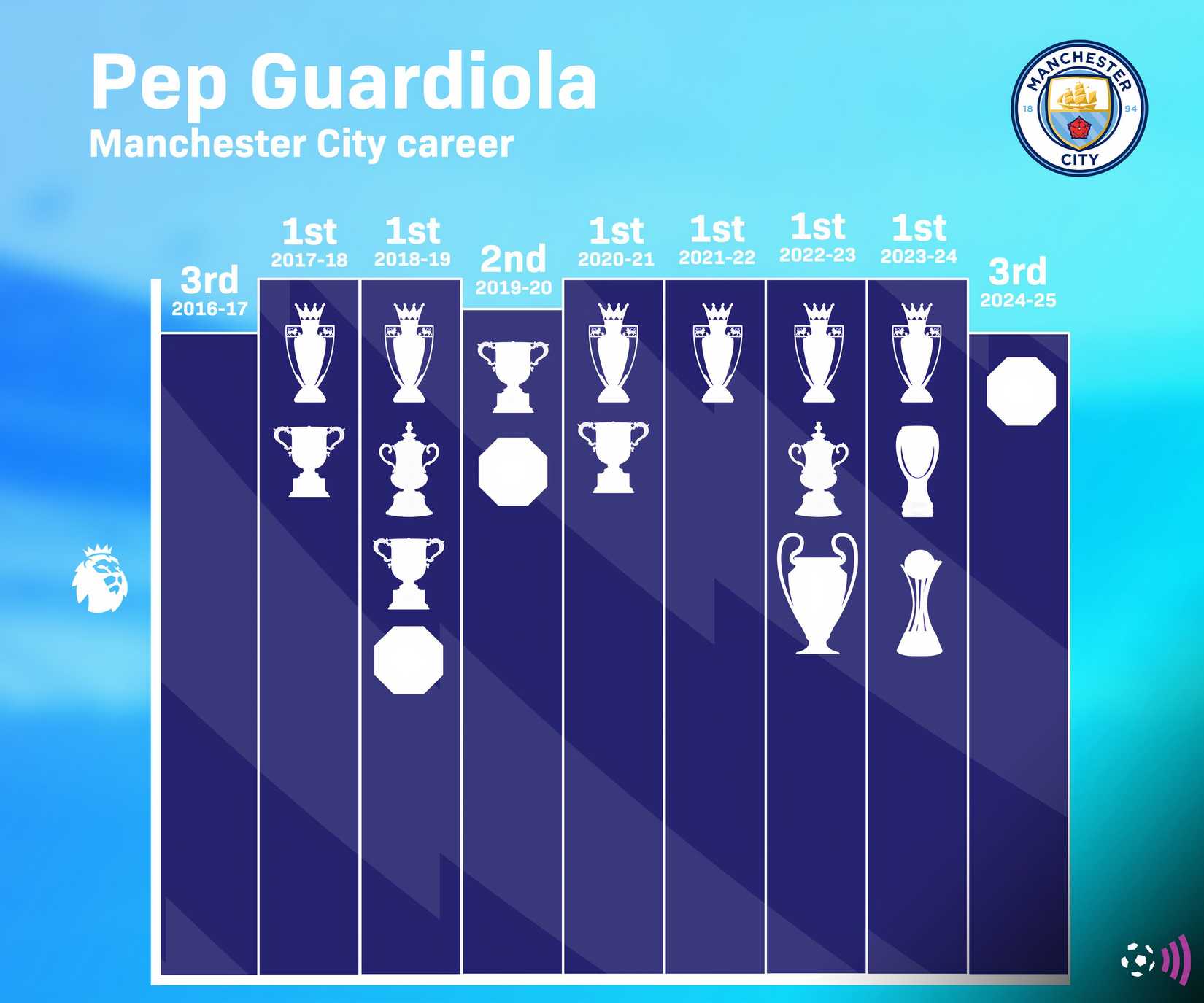 pep-guardiola-man-city