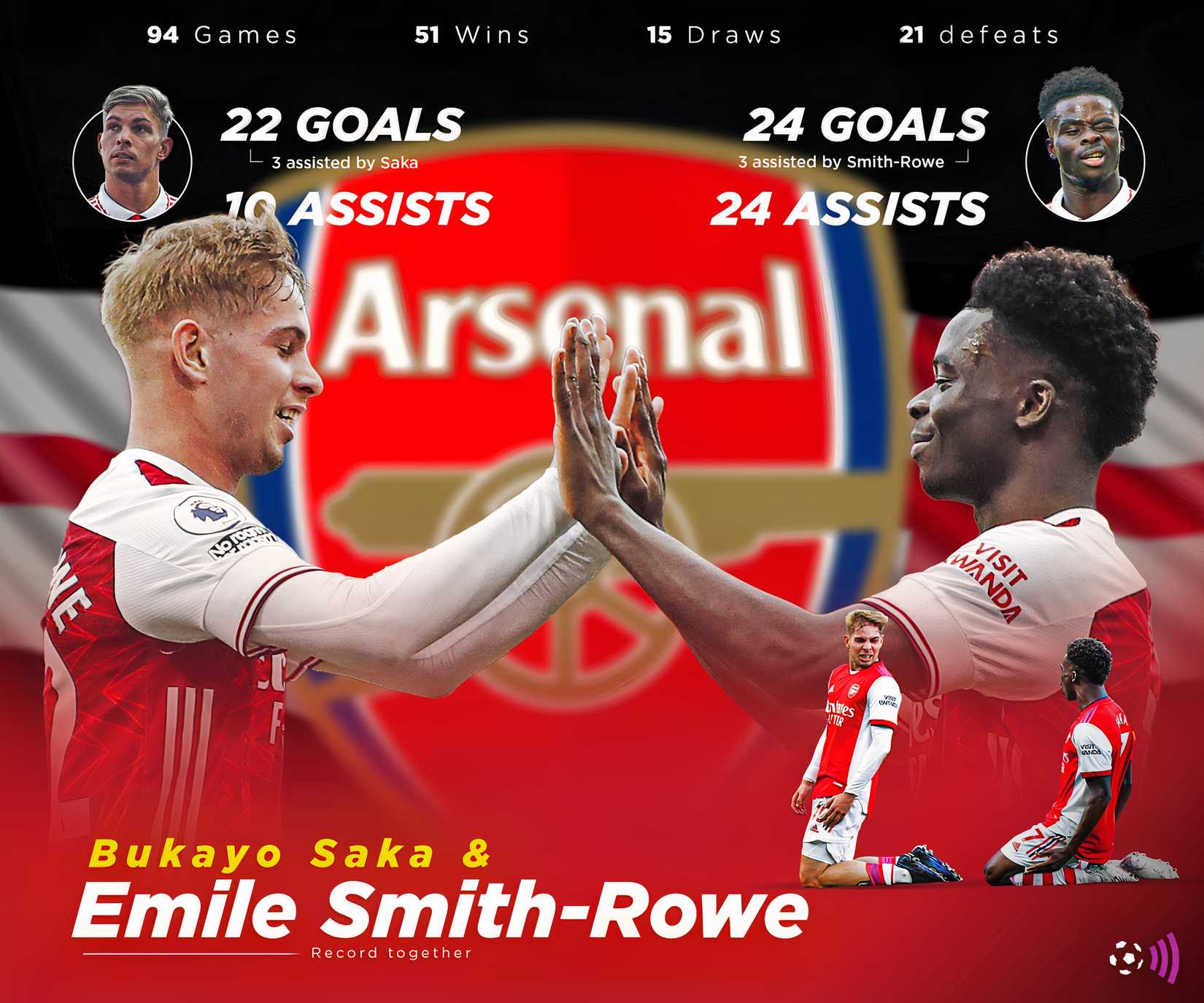 Saka e Smith Rowe como companheiros de equipe (Timeless)