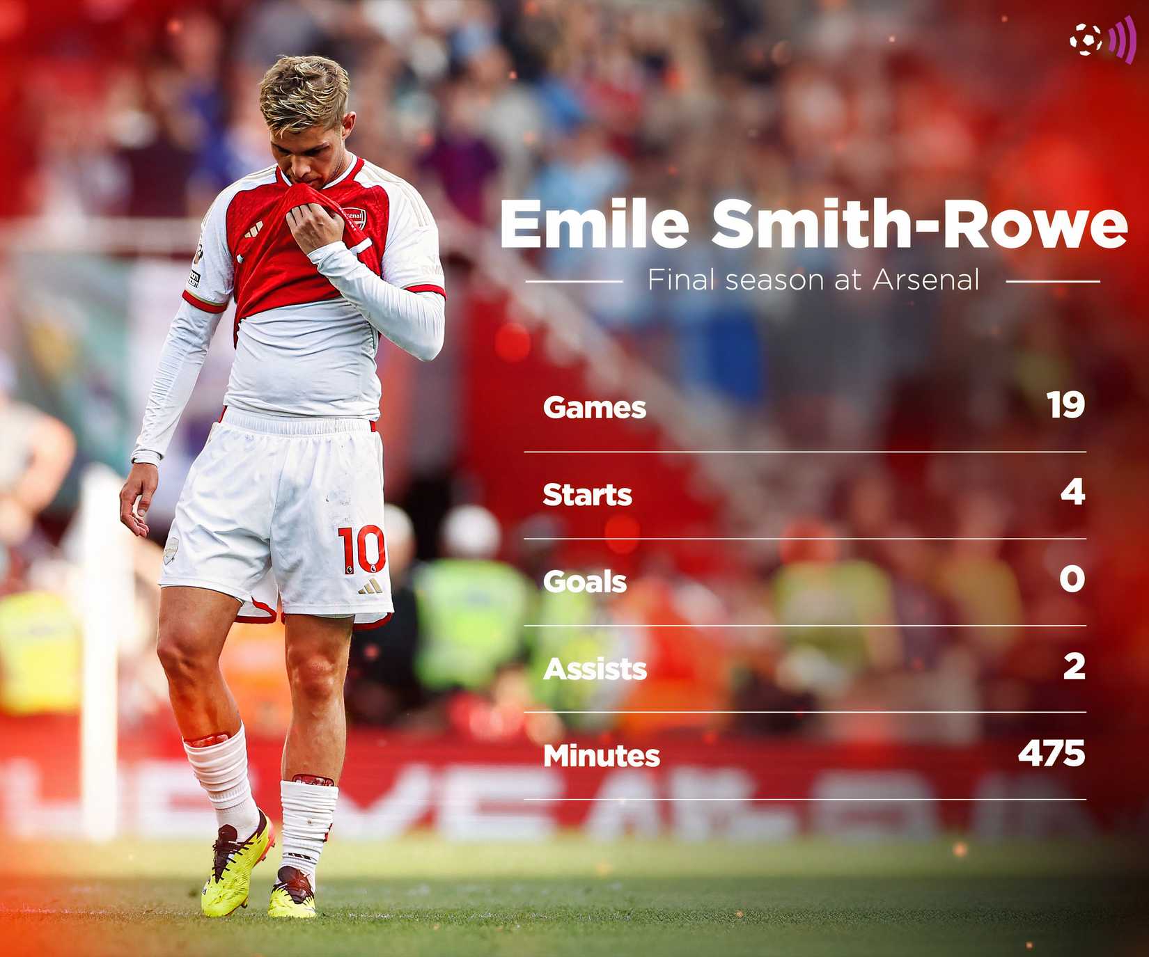 Smith Rowe final season at Arsenal (timeless)