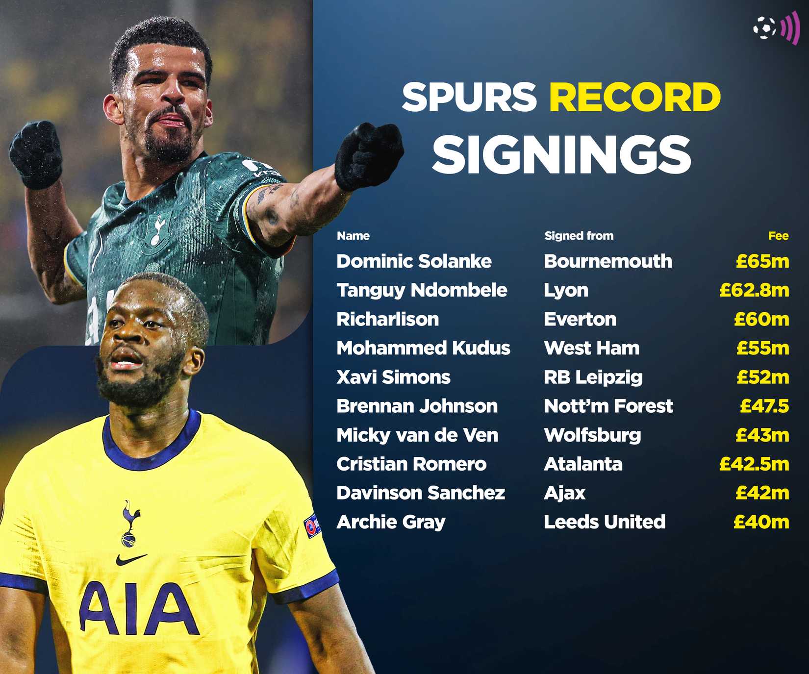 Spurs record signings (timeless)