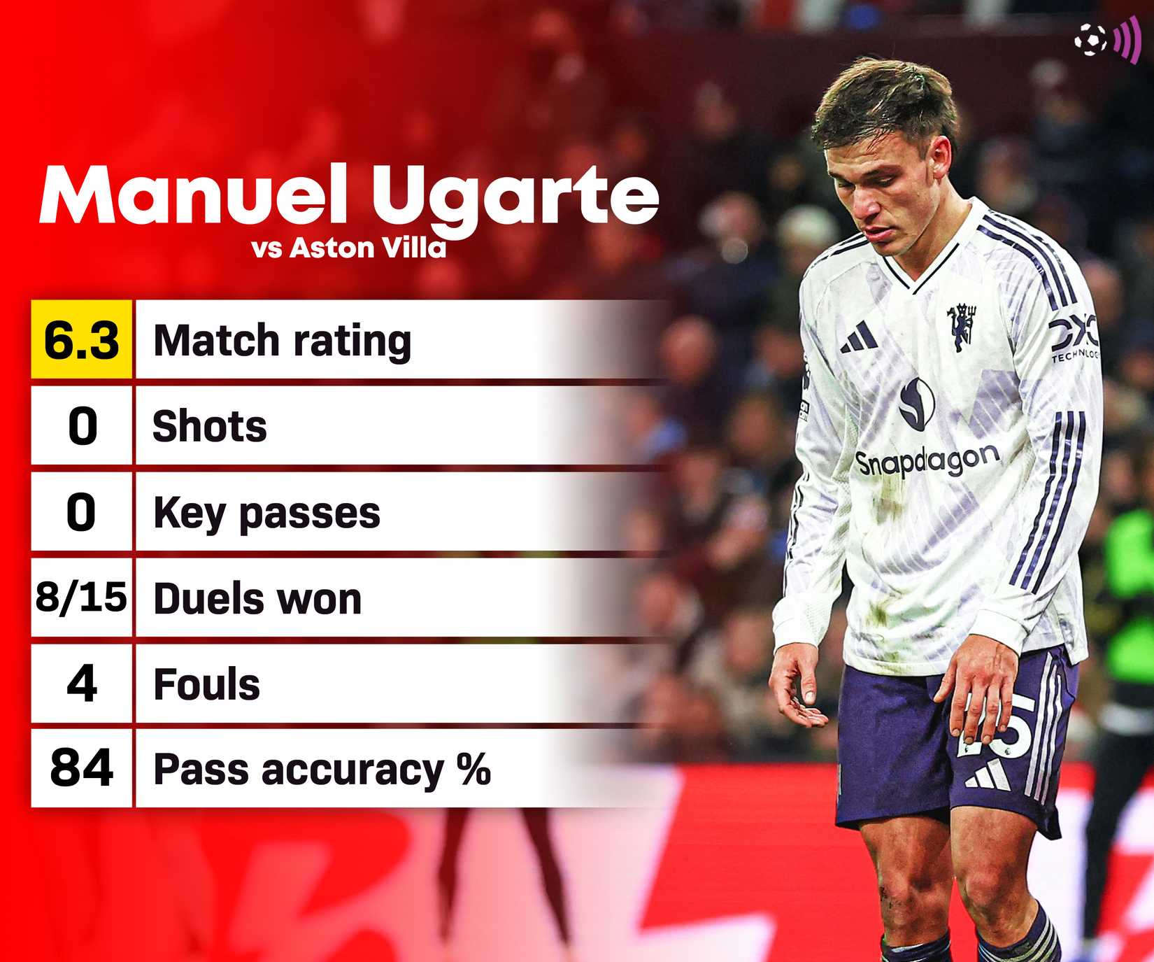 Ugarte stats vs Villa