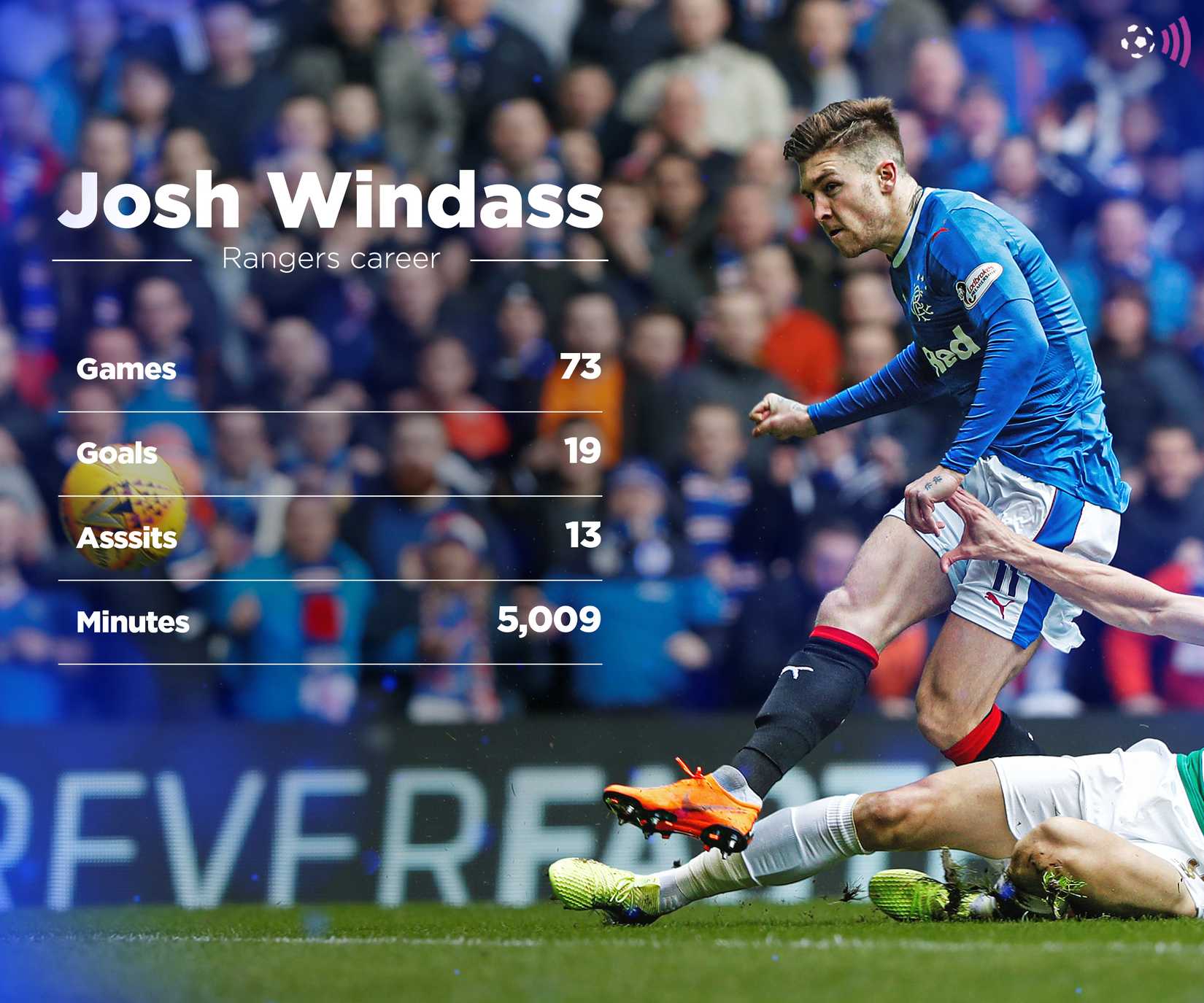 Windass record at Rangers