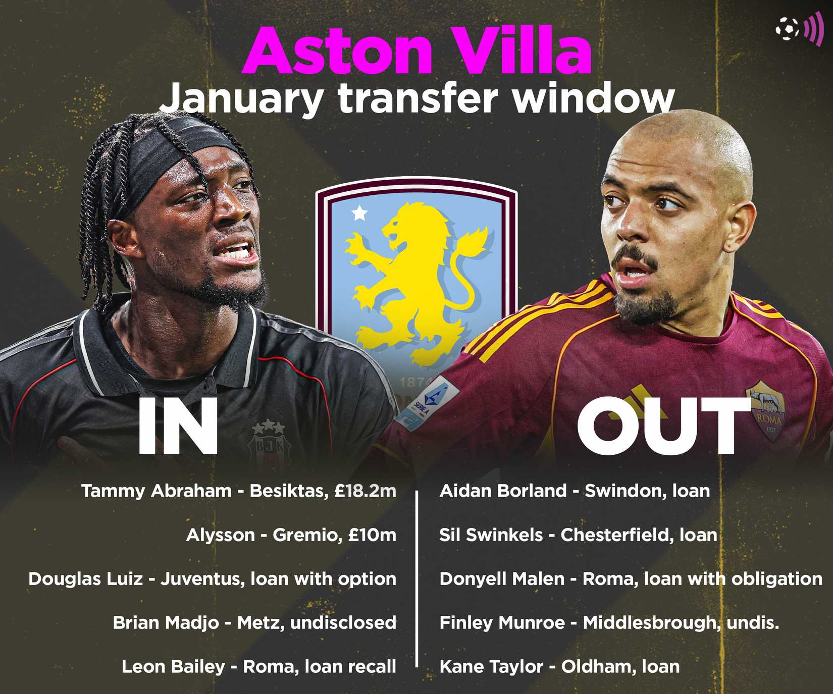 Aston Villa January transfer window ins and outs (deadline day)-2