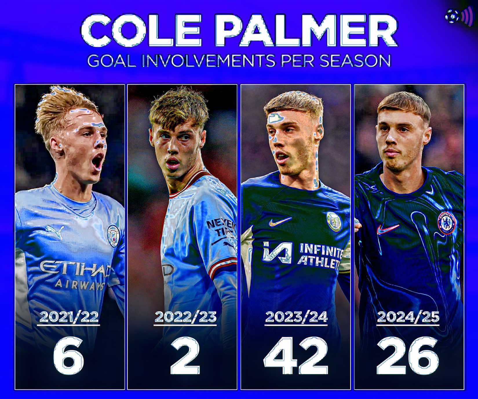 Cole-Palmer goals per season (timeless)