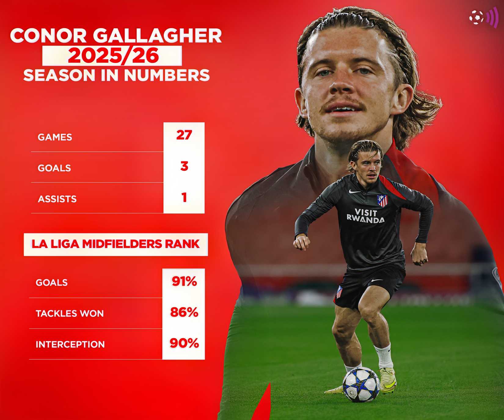 Conor Gallagher 2025-26 season in numbers