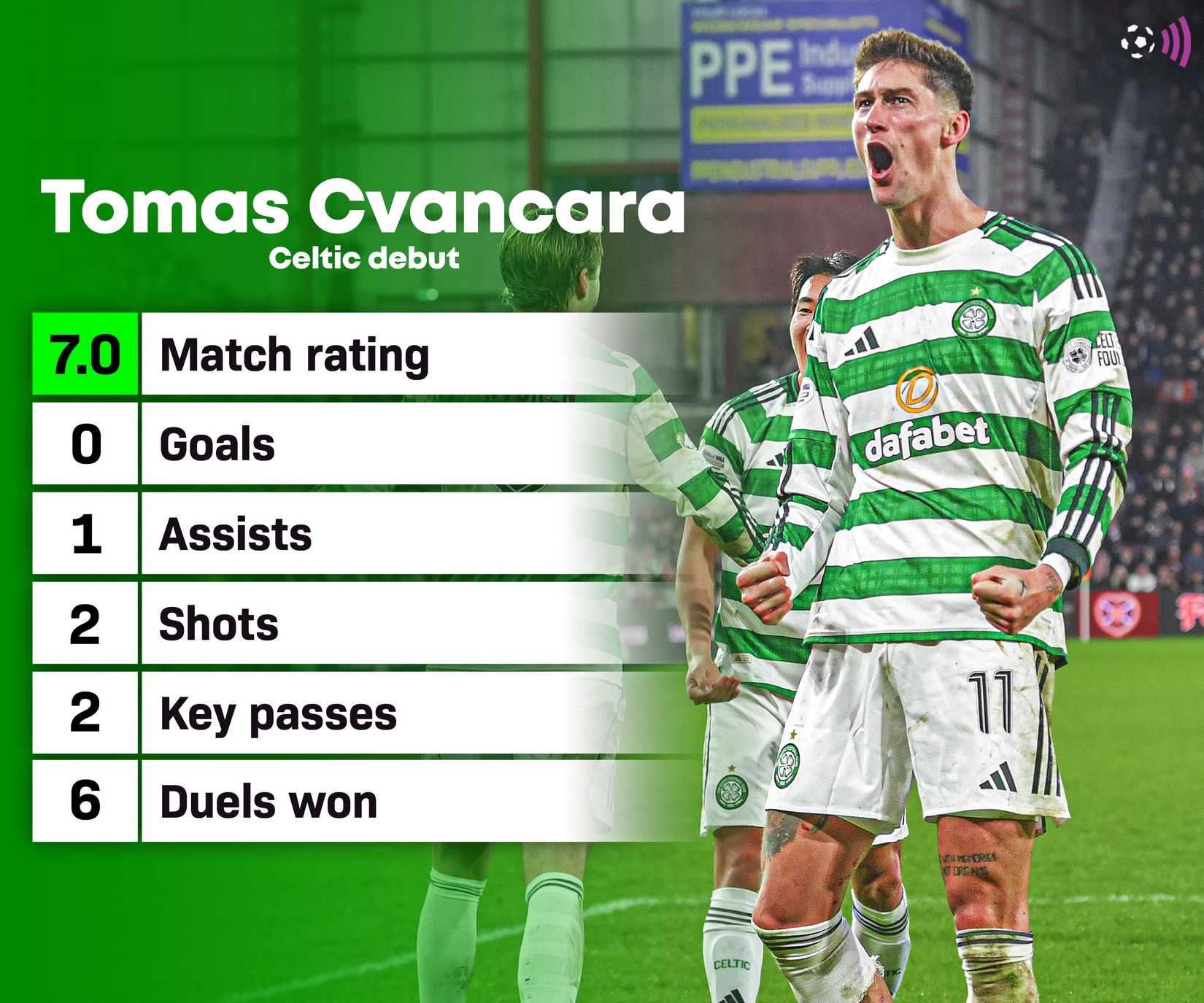 Chivankara makes debut for Celtic