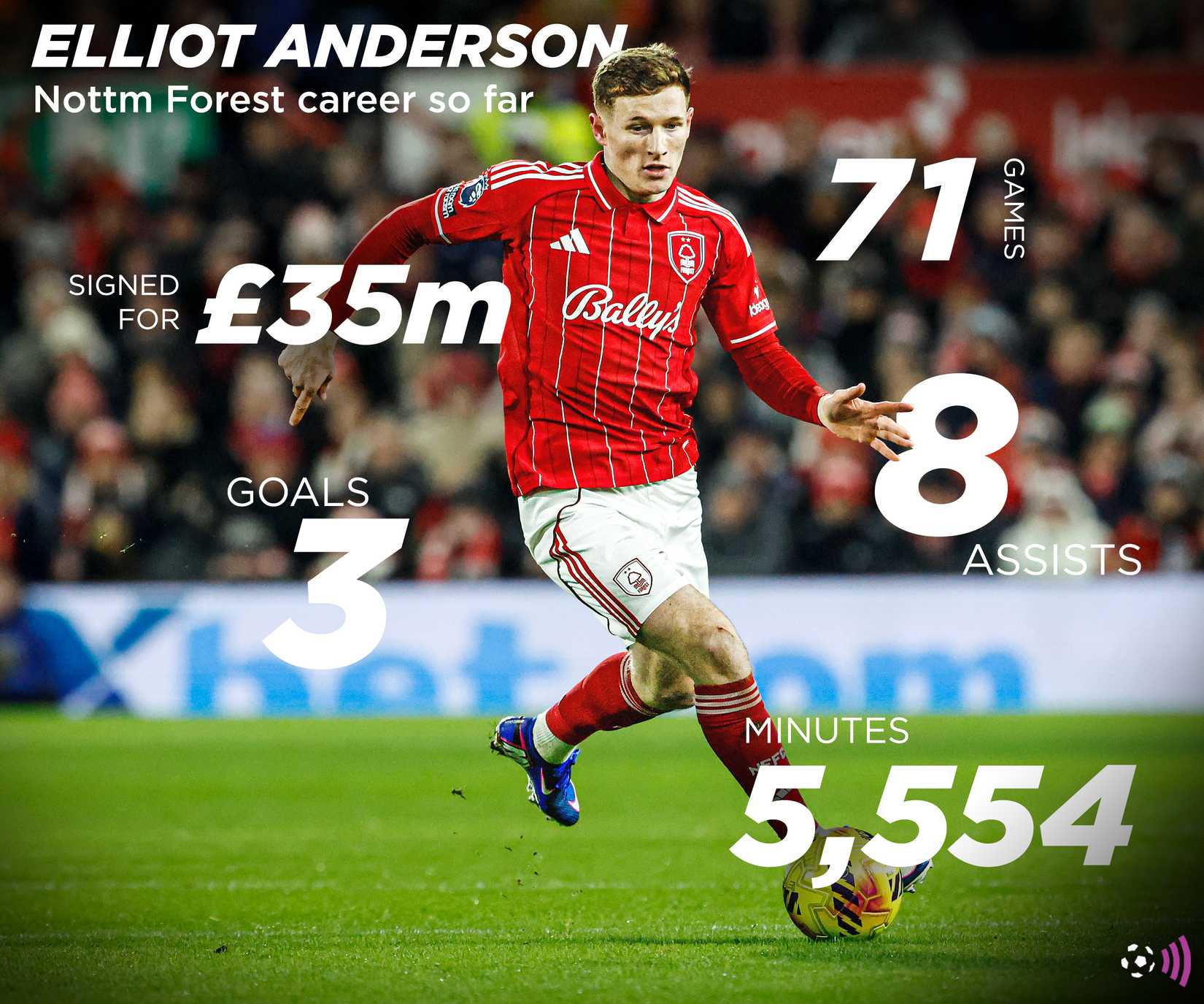 Statistik rekor Elliot Anderson Nottingham Forest