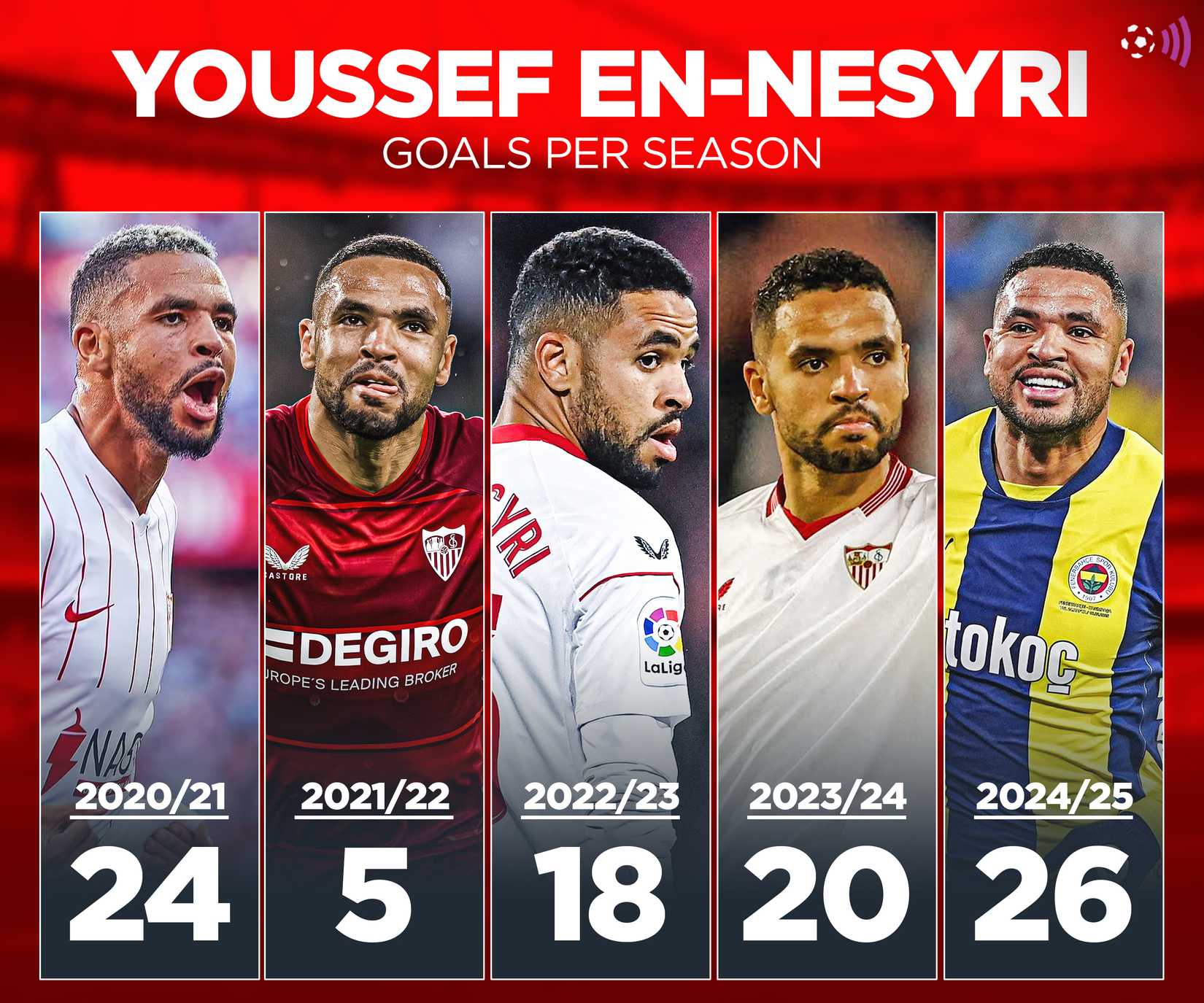 En-Nesyri-stagione-statistiche-senza tempo