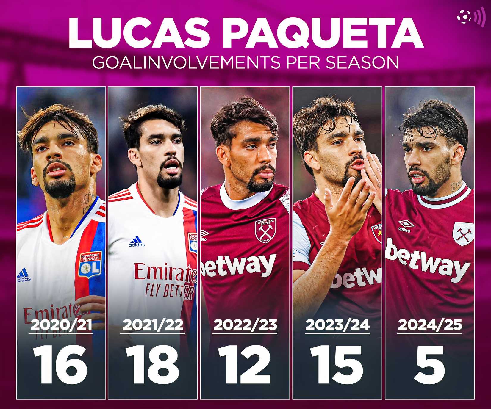 Lucas Paquita Graphics