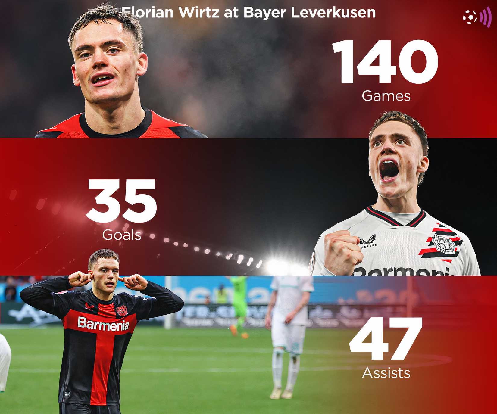 Florian Wirtz Bundesliga stats (timeless)