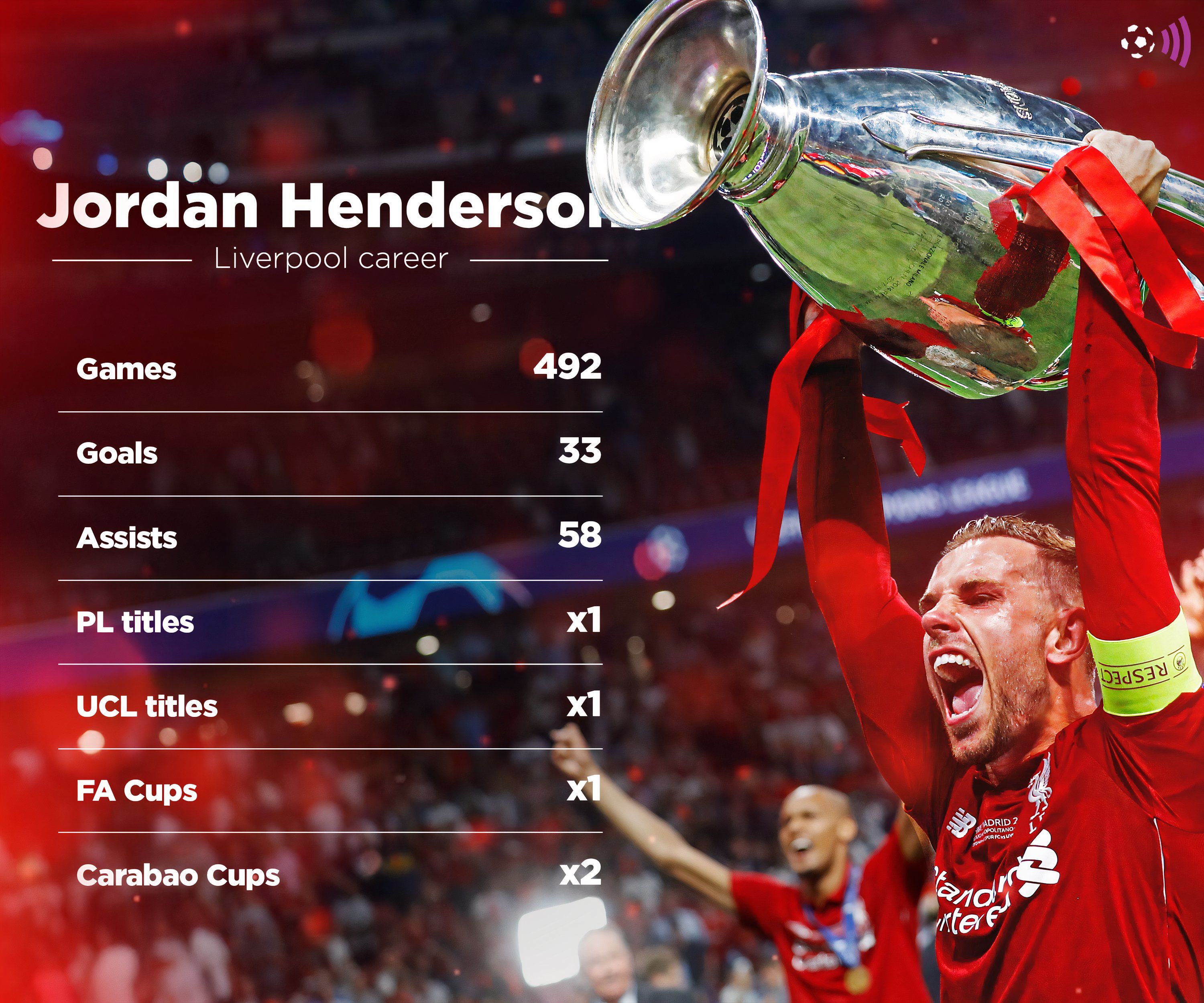 Henderson 2.0: Liverpool plot move for the 