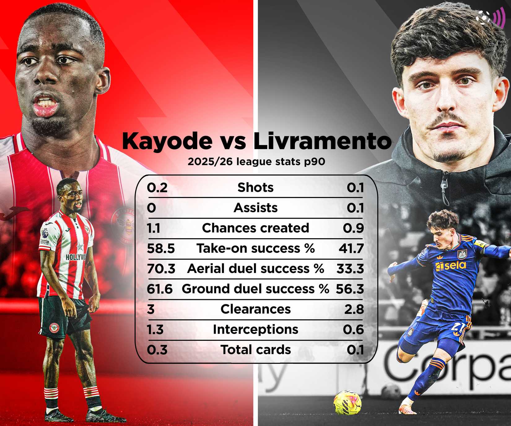 Kayode x Livramento