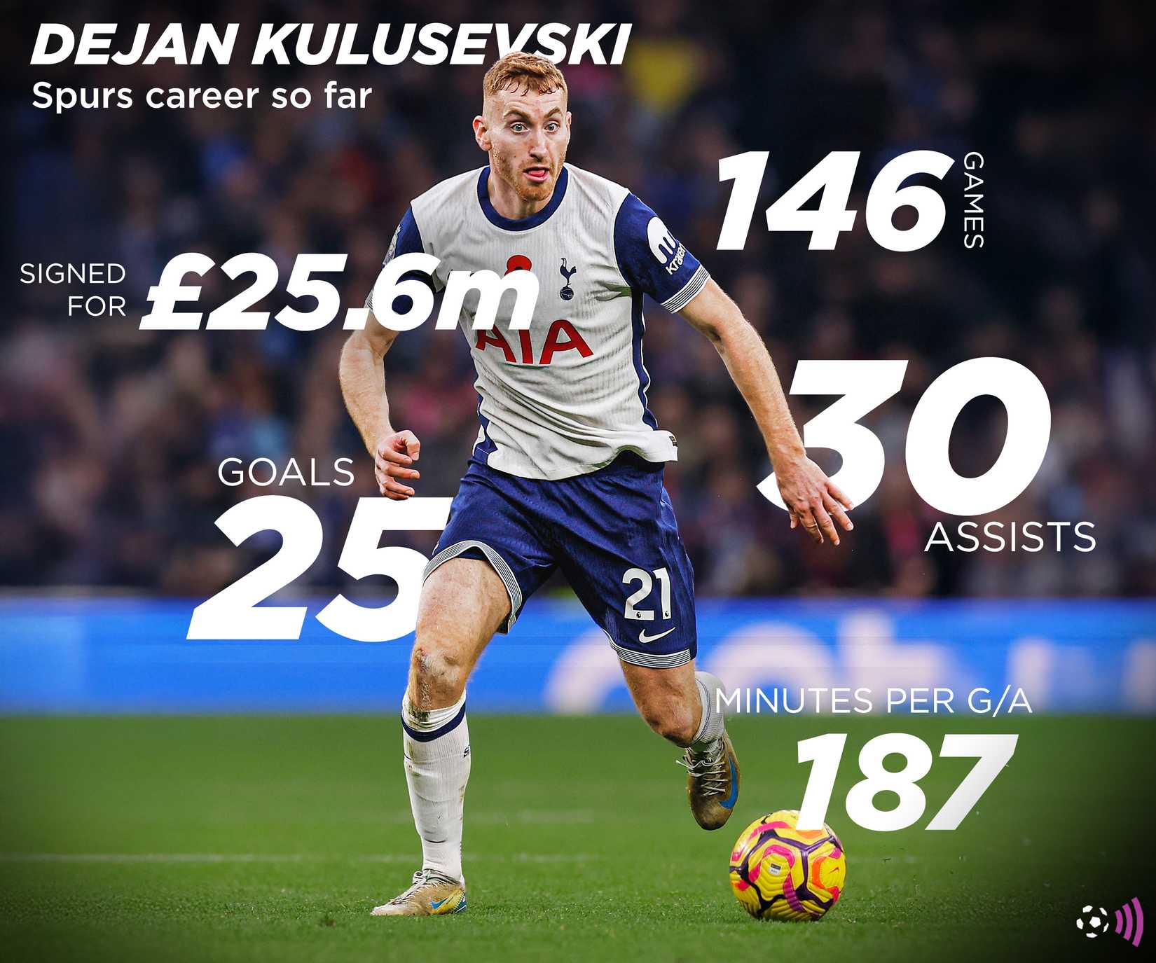 Kulusevski Spurs stats