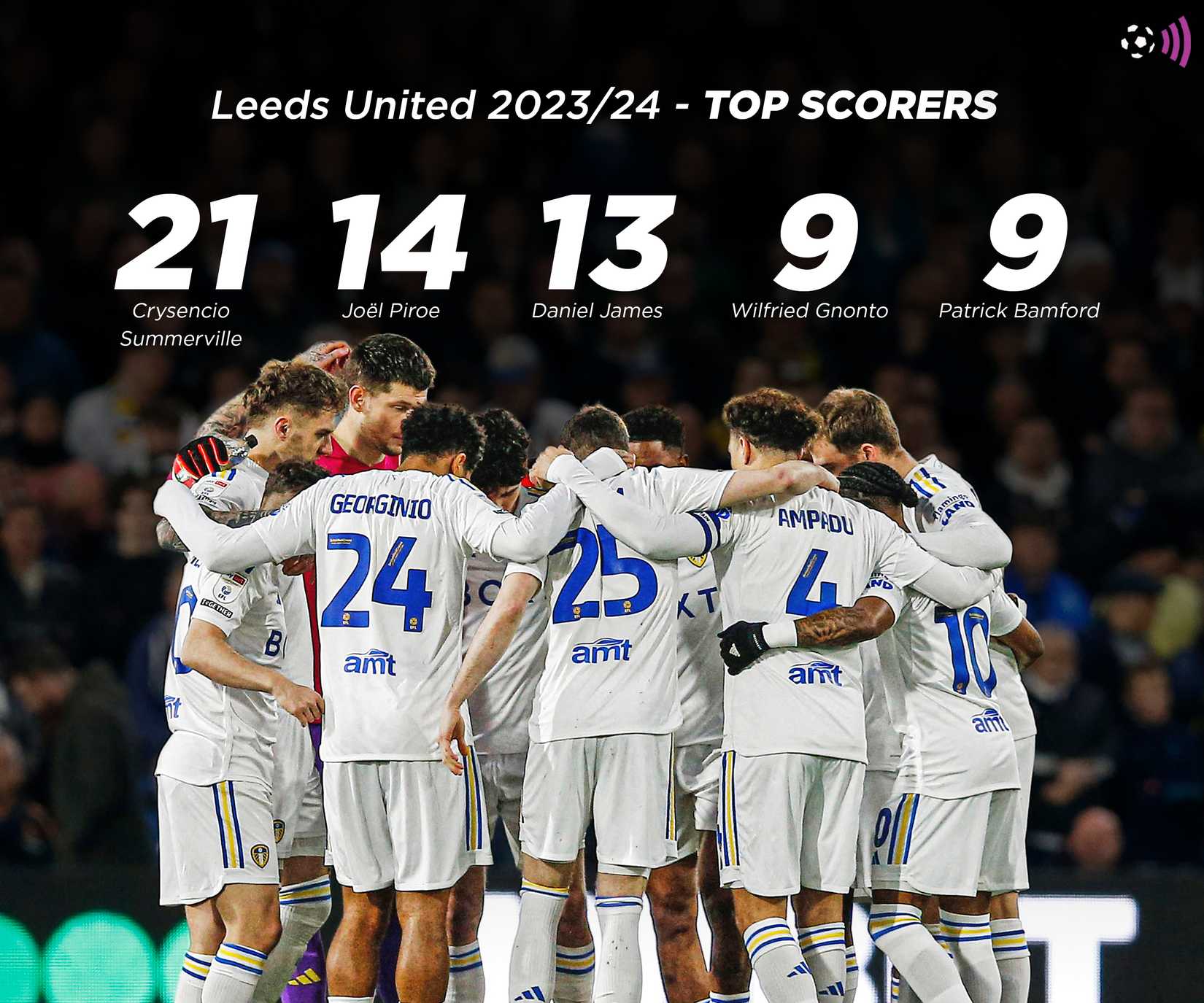 Artilheiro do Leeds em 2023-24 (tempo indeterminado - Somerville, Rutter, Bamford)