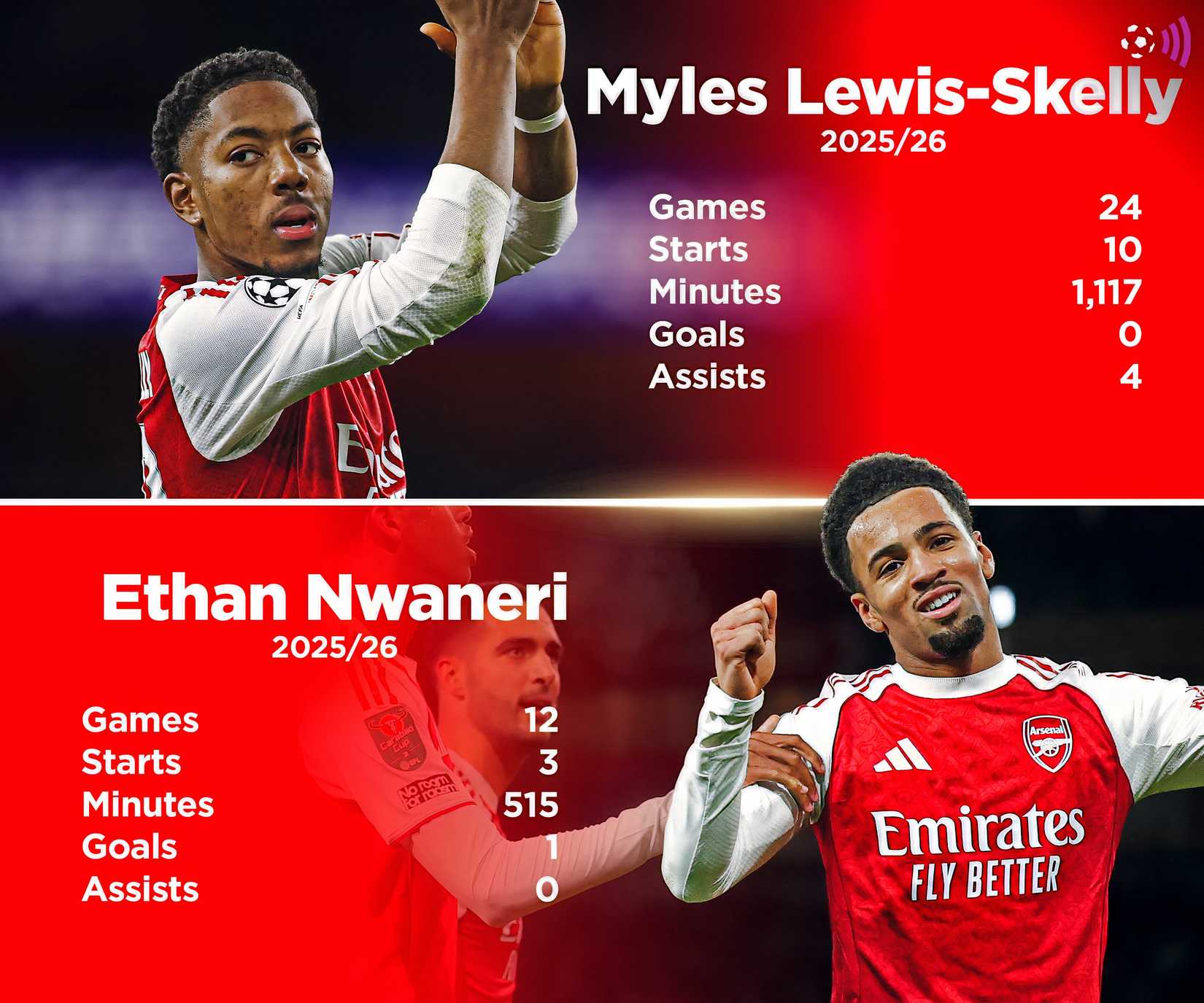 Lewis-Skelly vs Nwaneri