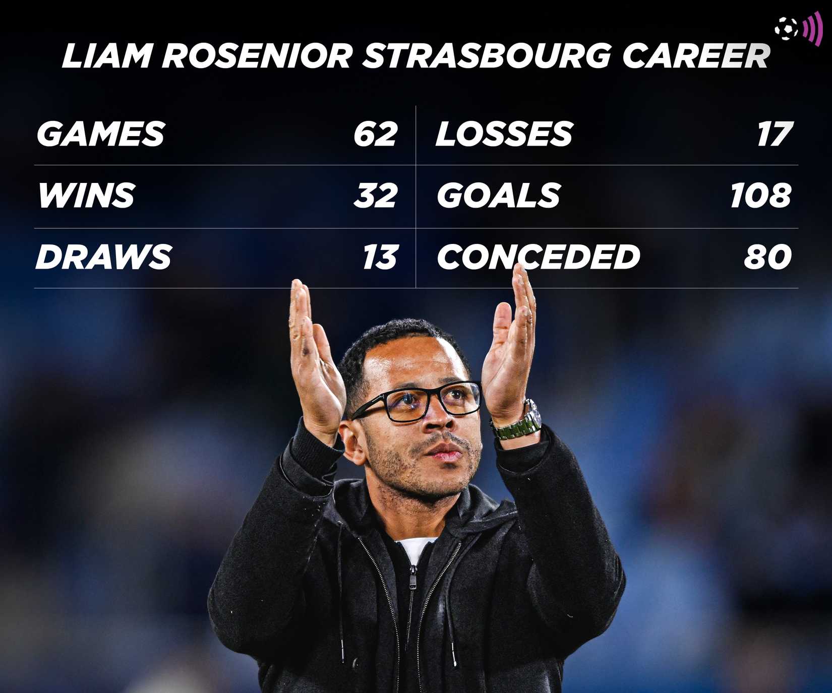 Liam Rosenior record at Strasbourg (timeless)