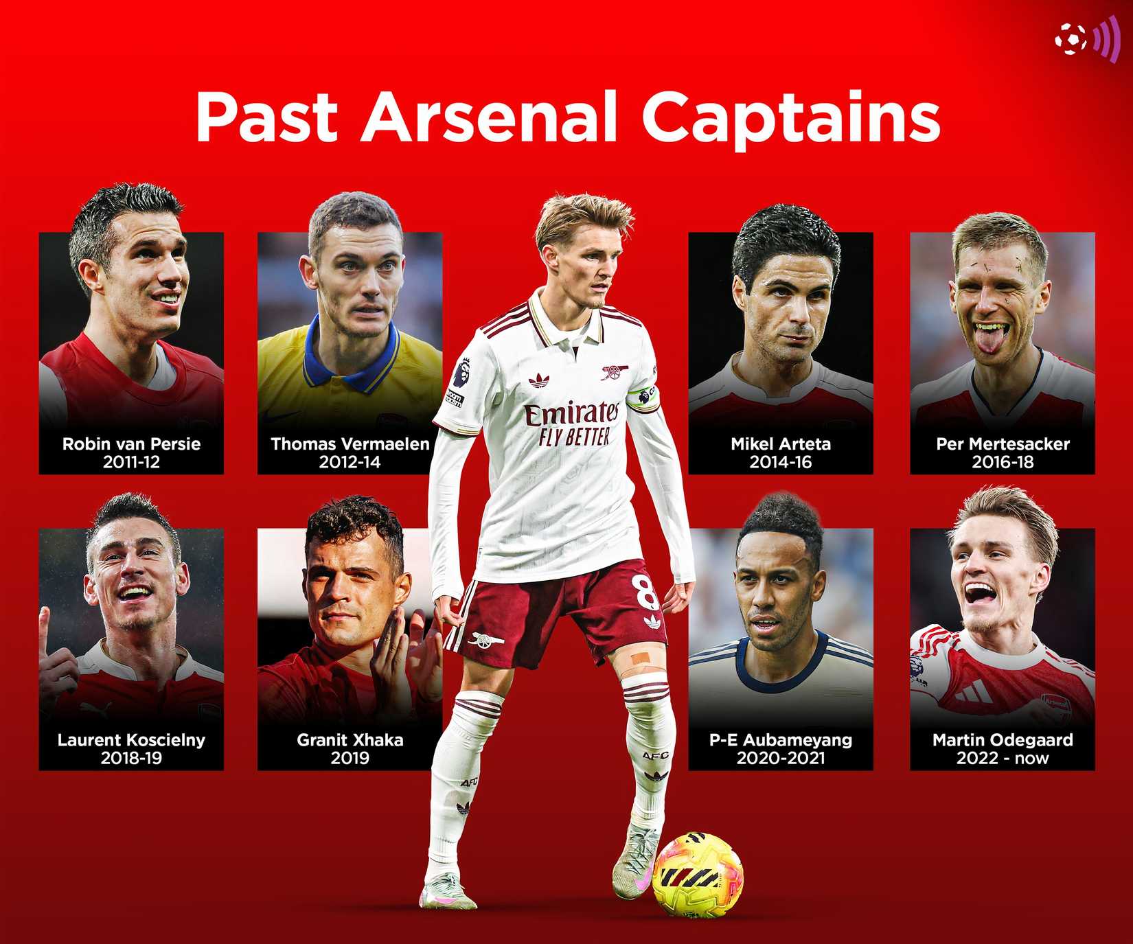List of Arsenal captains (timeless)