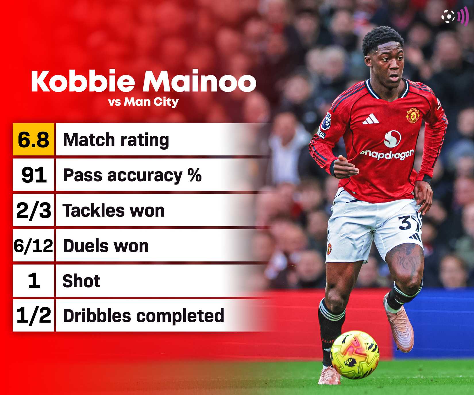 Mainoo-Man-Utd-Man-City-stats