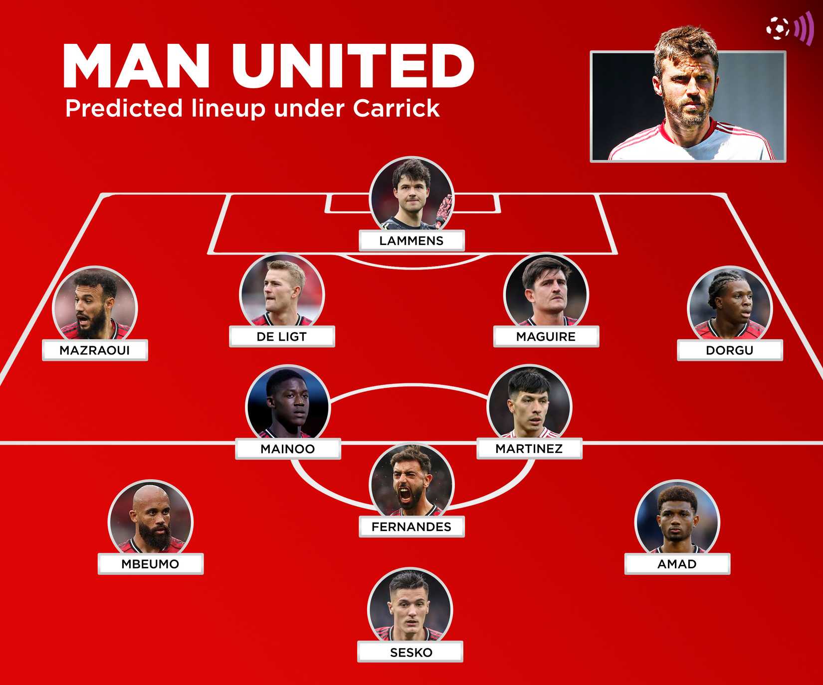 Man-Utd-Carrick-Predicted-XI
