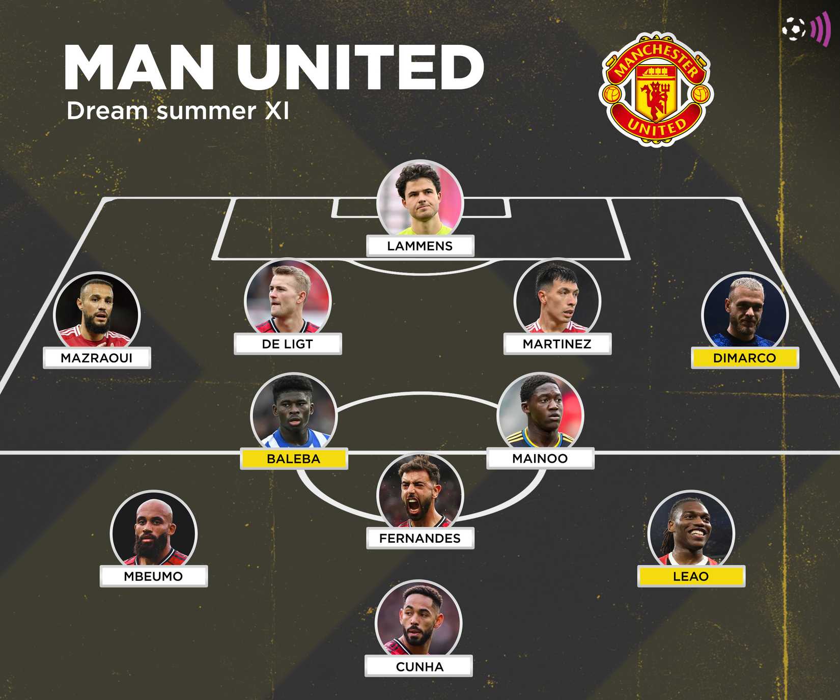 Manchester United dream summer eleven deadline