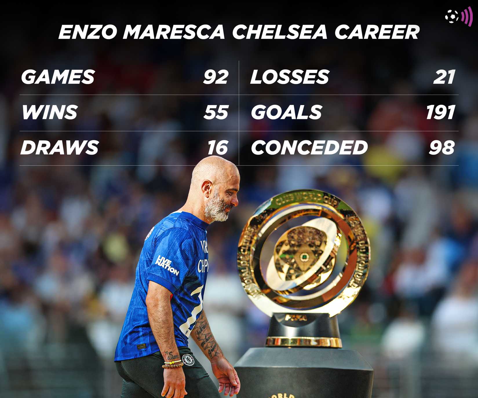 Maresca's record at Chelsea (timeless)