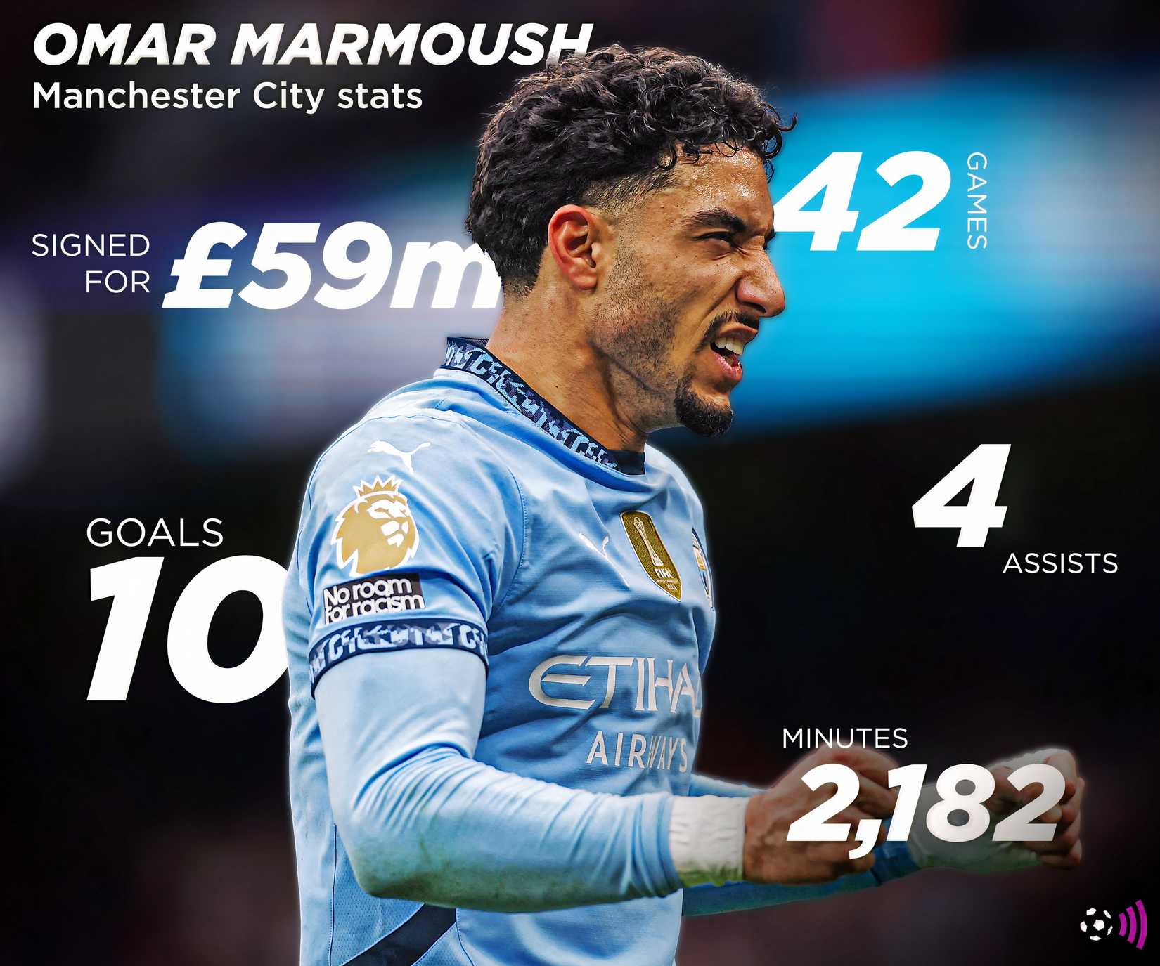 Marmoush Manchester City stats