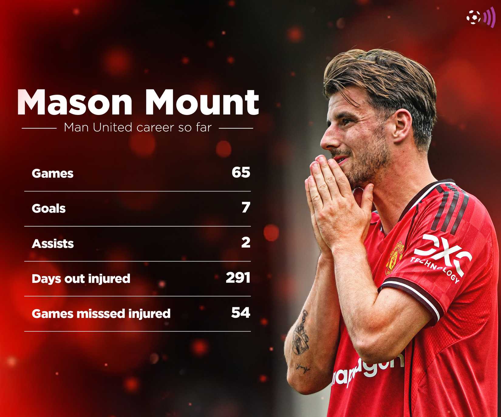 Mason-Mount-Man-Utd-record-injury