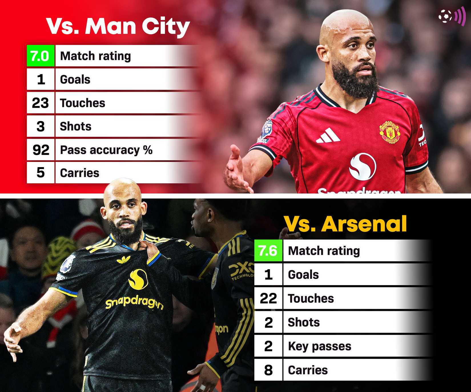 Mbemo-Manchester City-Arsenal