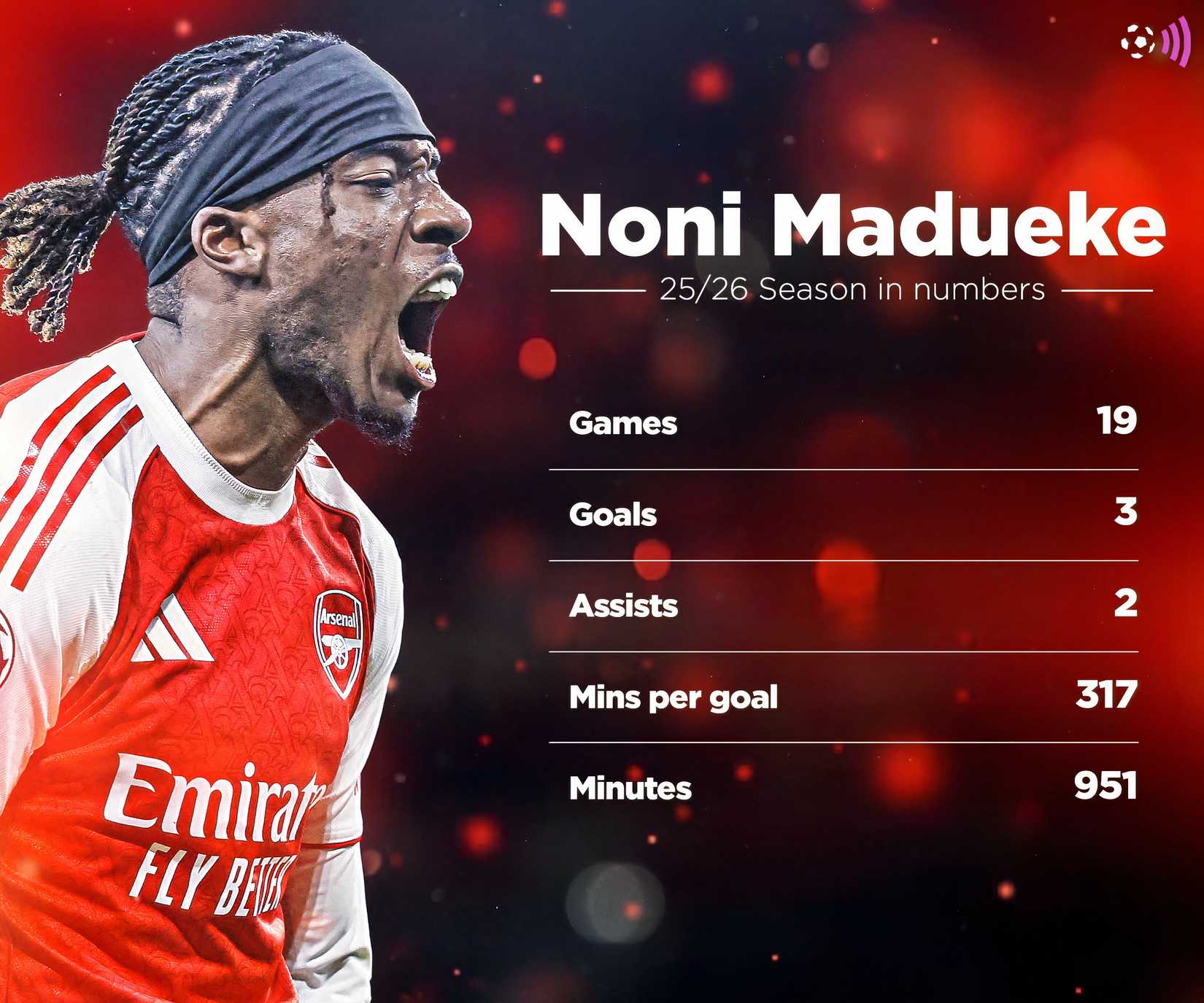 Noni Madueke Arsenal stats in 2025-26