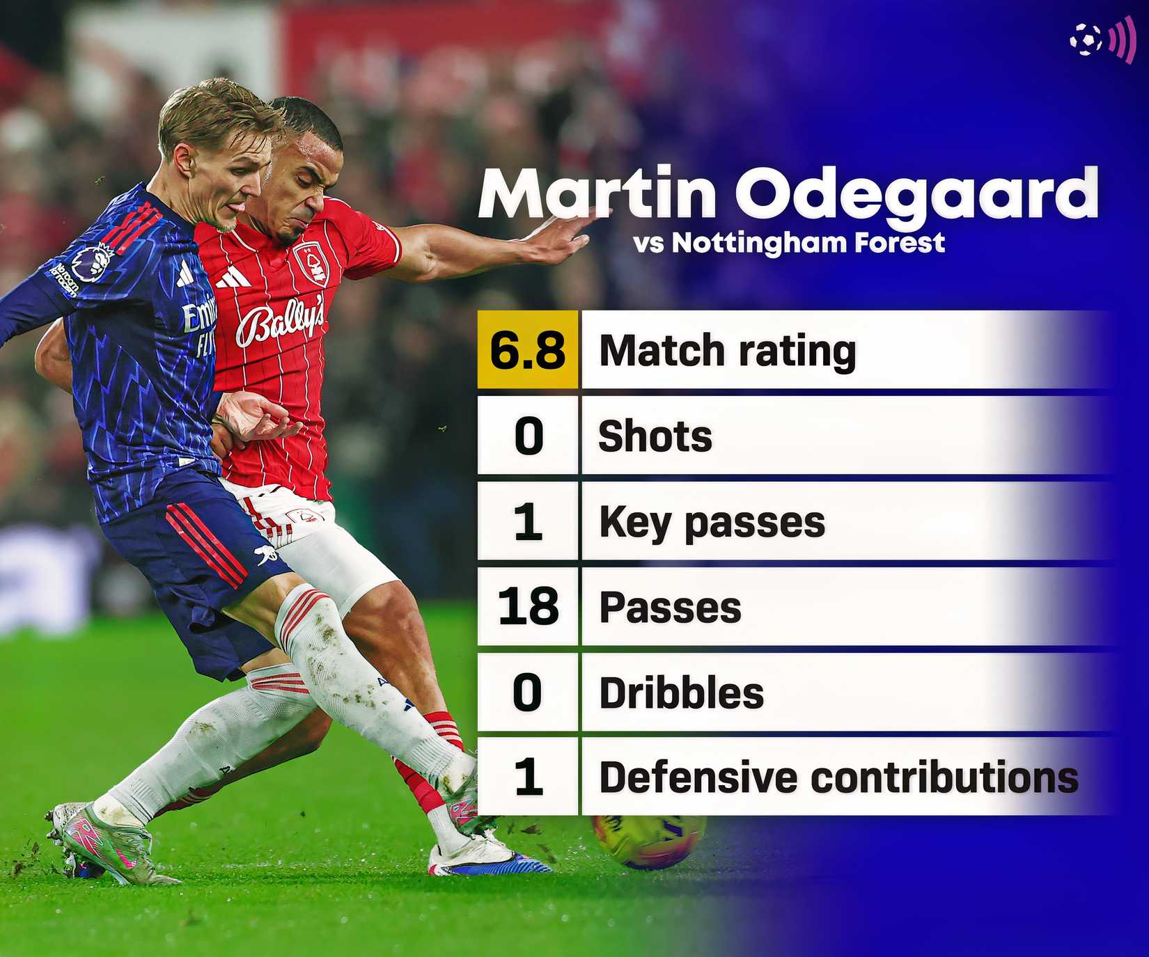 Odegaard vs Nottingham Forest stats