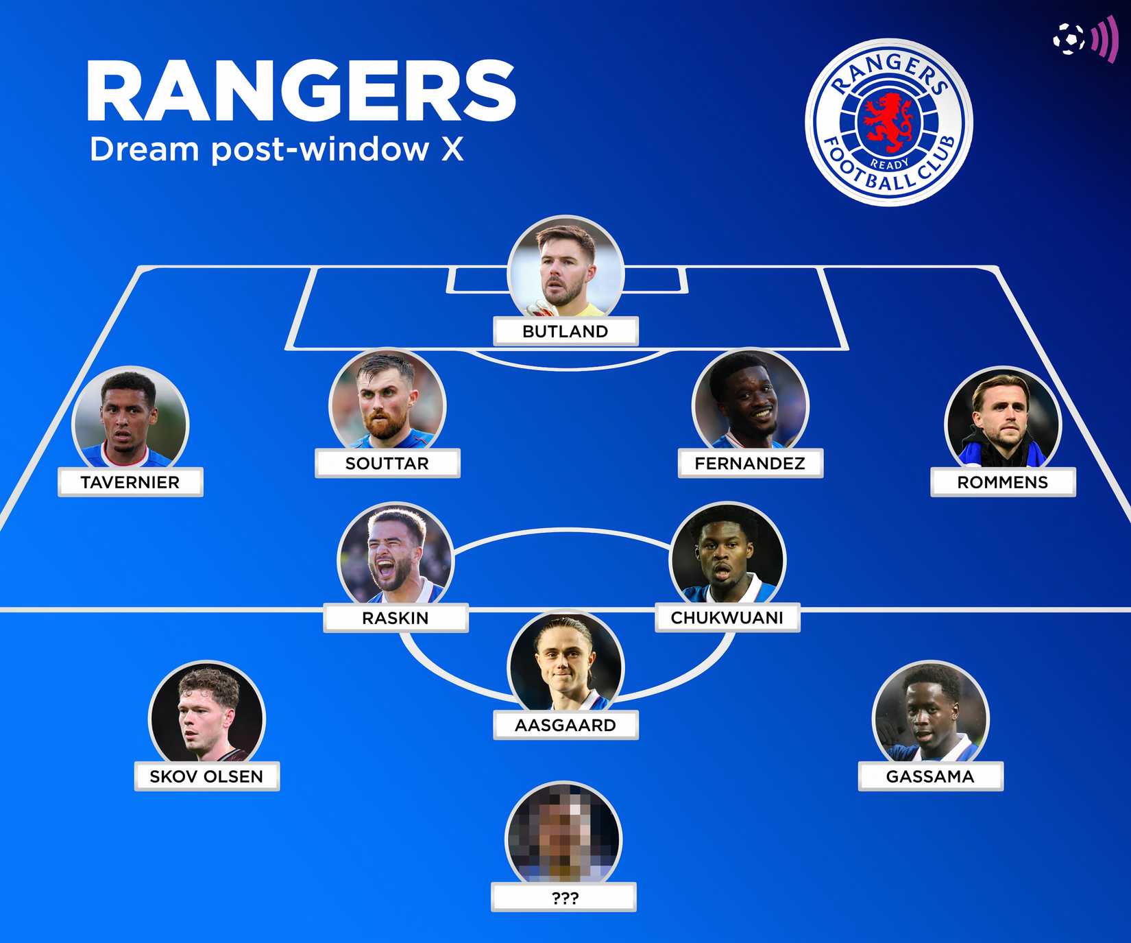 Rangers Dream XI