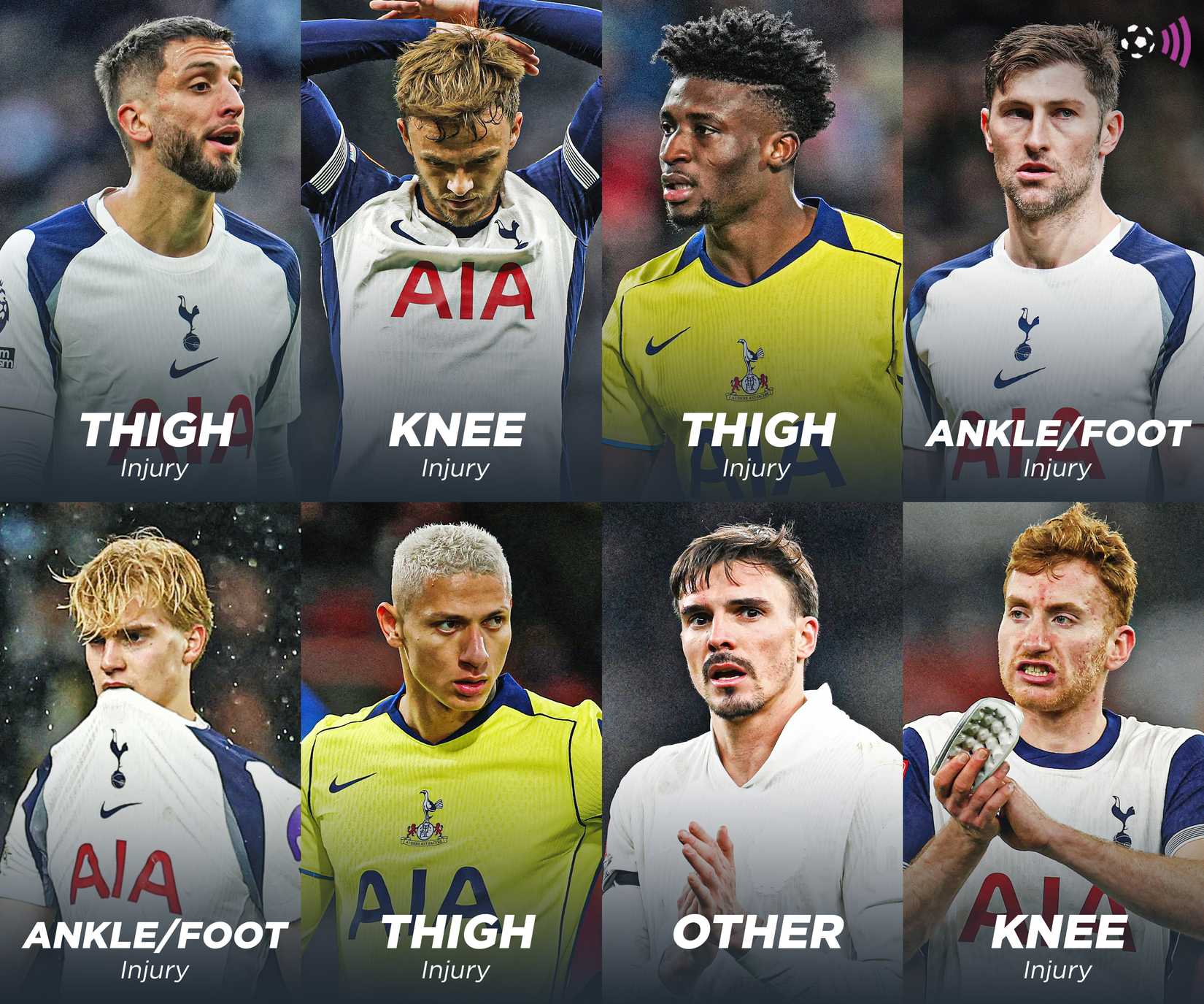 Spurs injury list