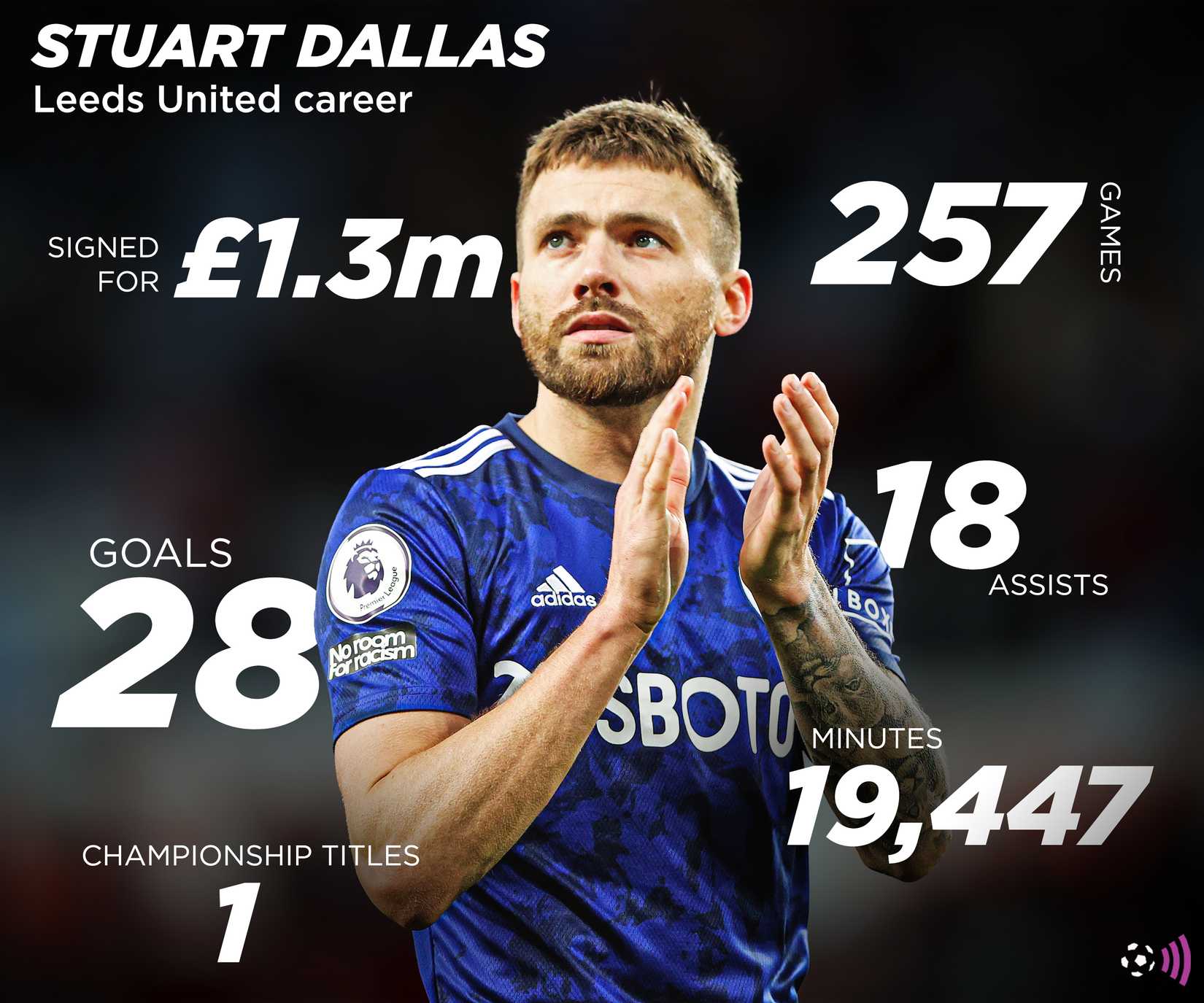 Stuart - Dallas - Leeds - Atemporal