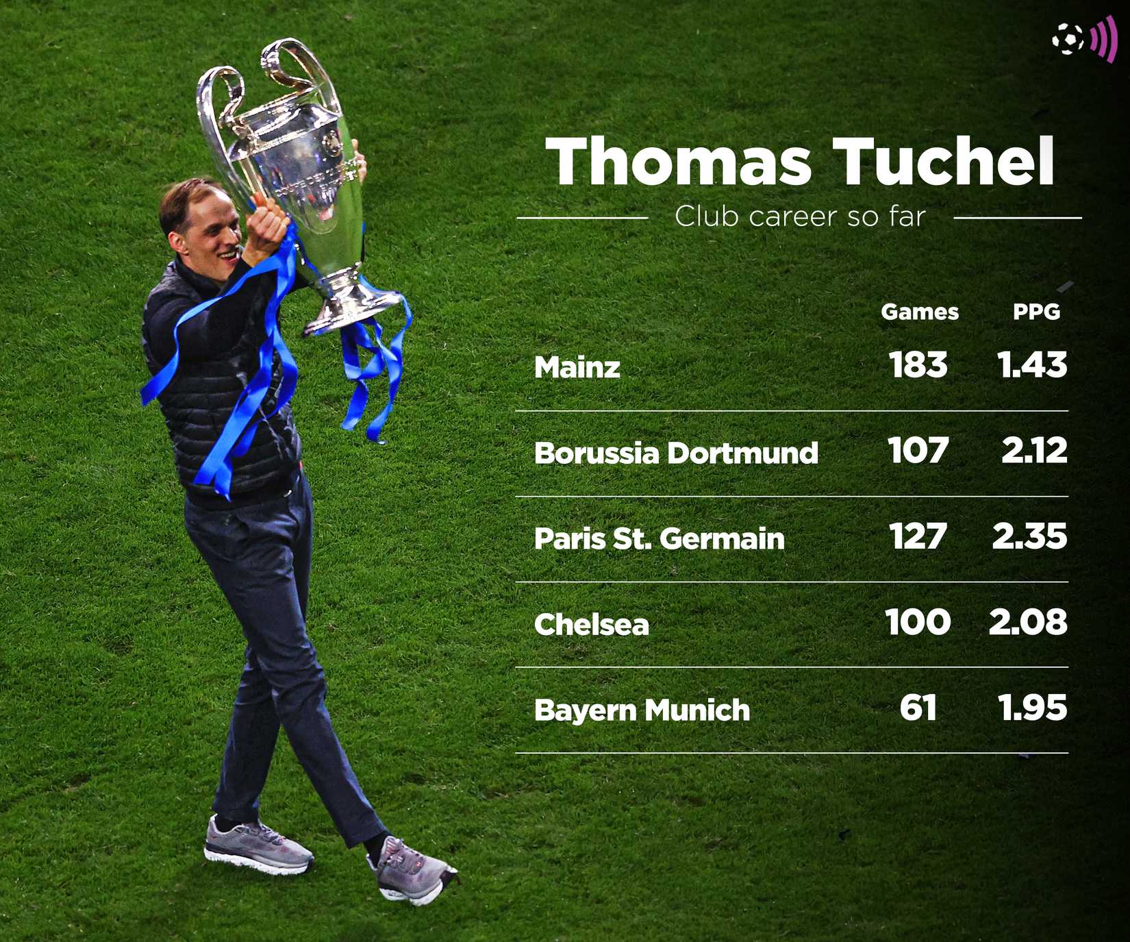 Thomas-Tuchel-Club-career-record