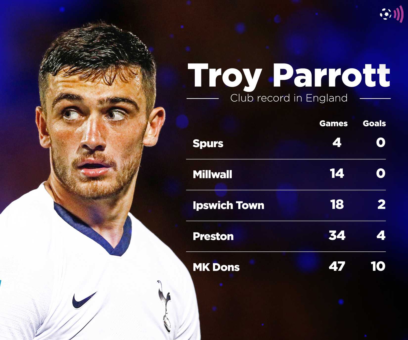 Troy-Parrot-record-in-England-timeless